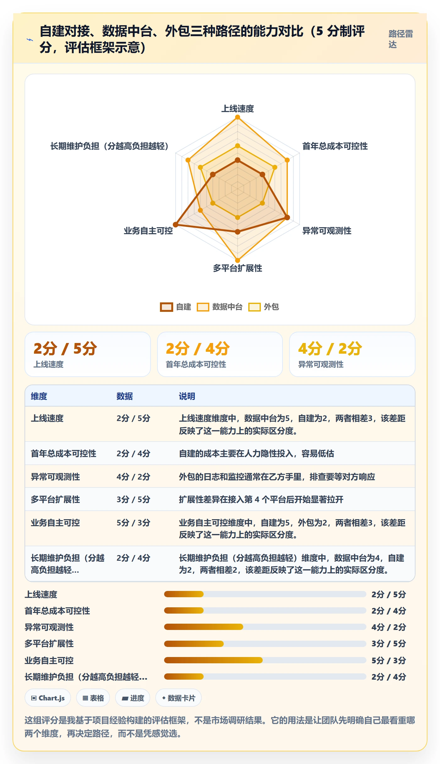 erp跨境电商从0到1：物流对接的季度复盘与操作要点