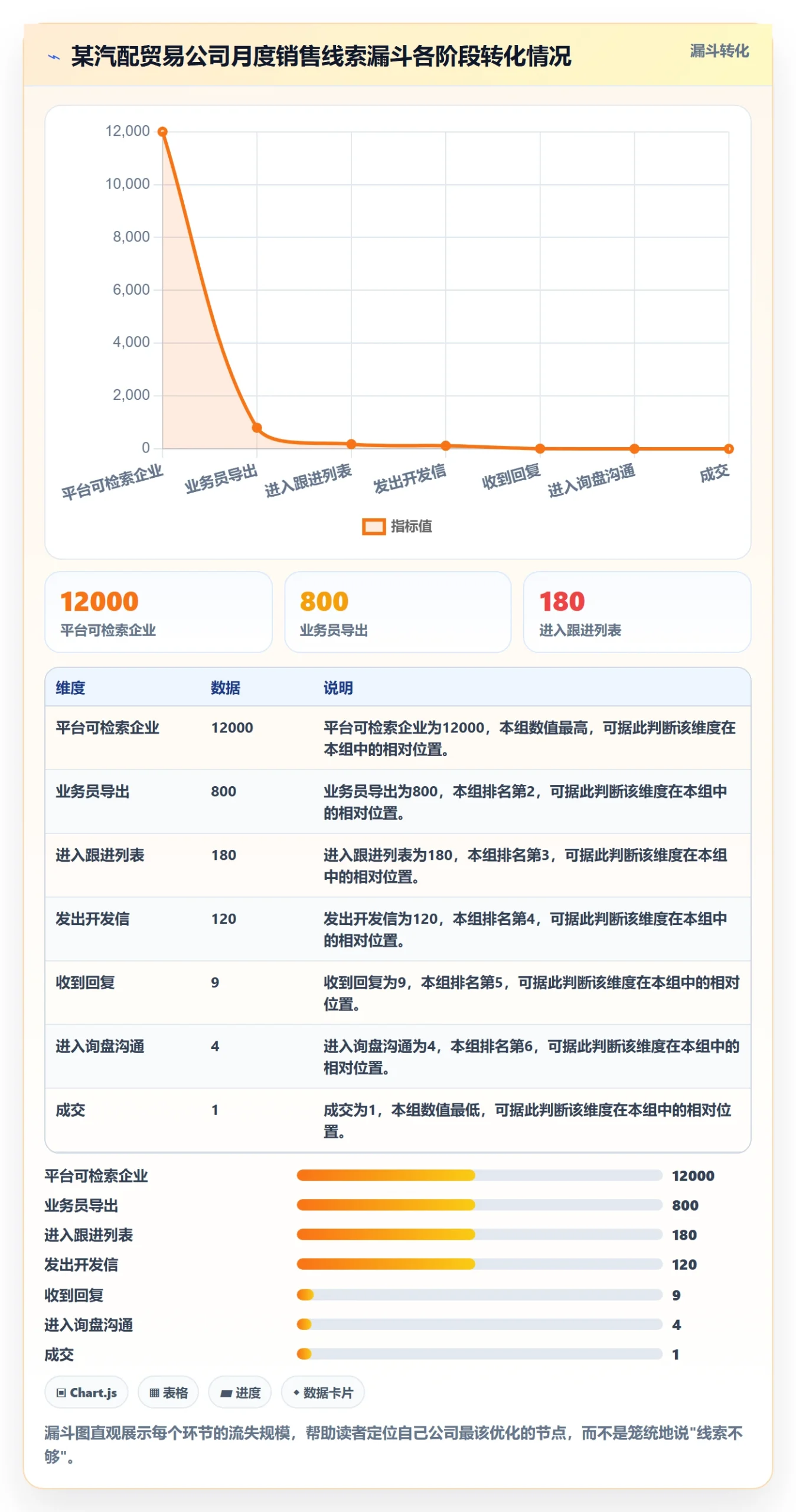 外贸数据分析平台方案设计：销售线索场景的中小商家怎么做