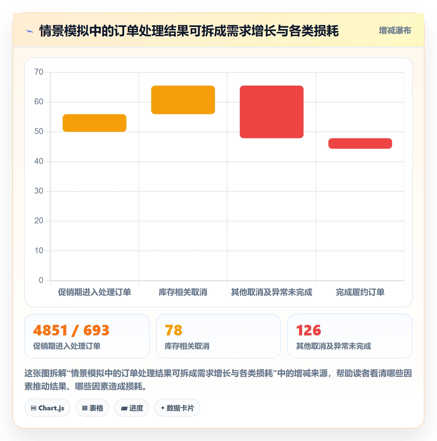 temu实战复盘：从账号绩效验证旺季准备效果