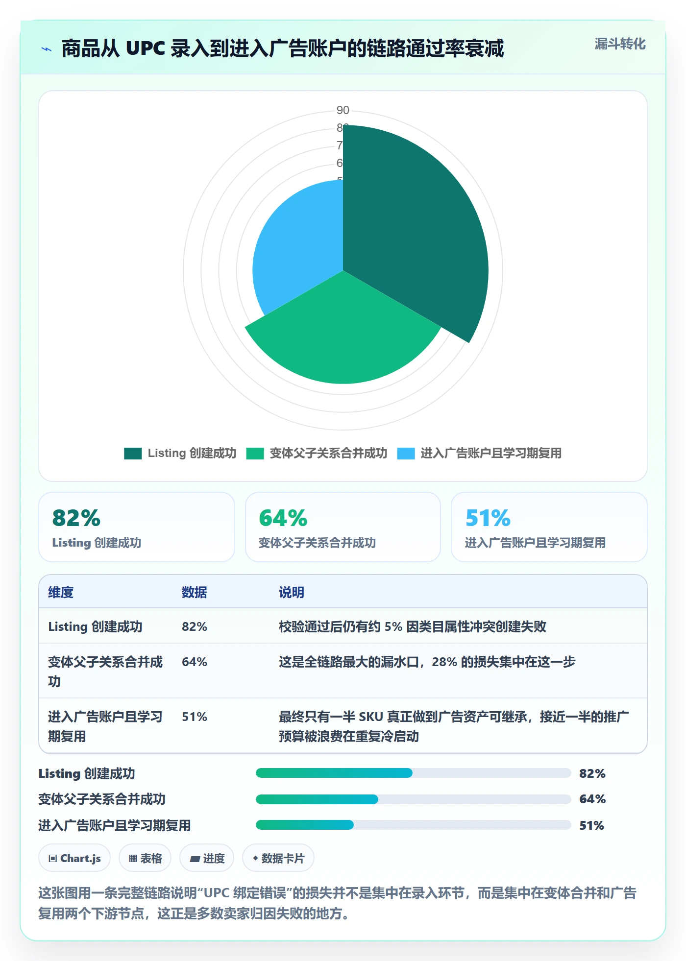 UPC码避坑指南：商品绑定环节的增长策略要注意什么