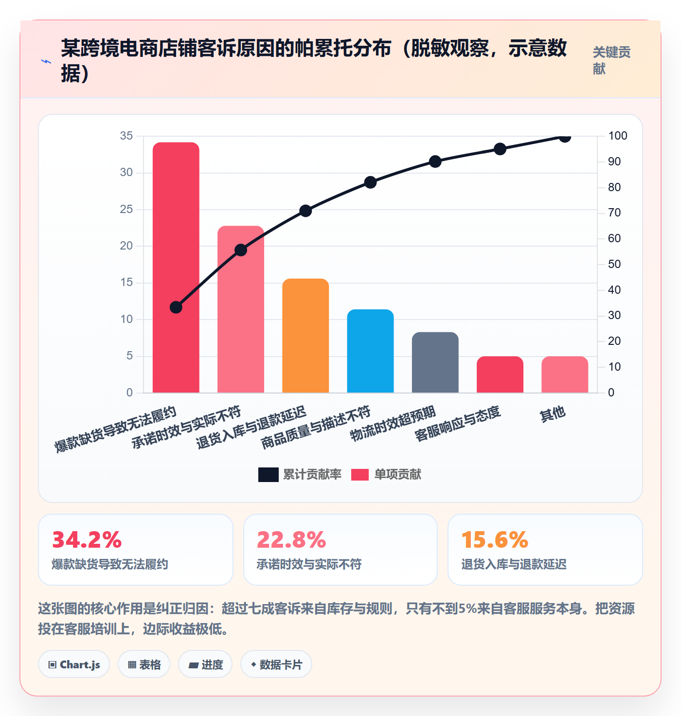 erp跨境电商怎么管？以库存管理为核心的客户服务方案