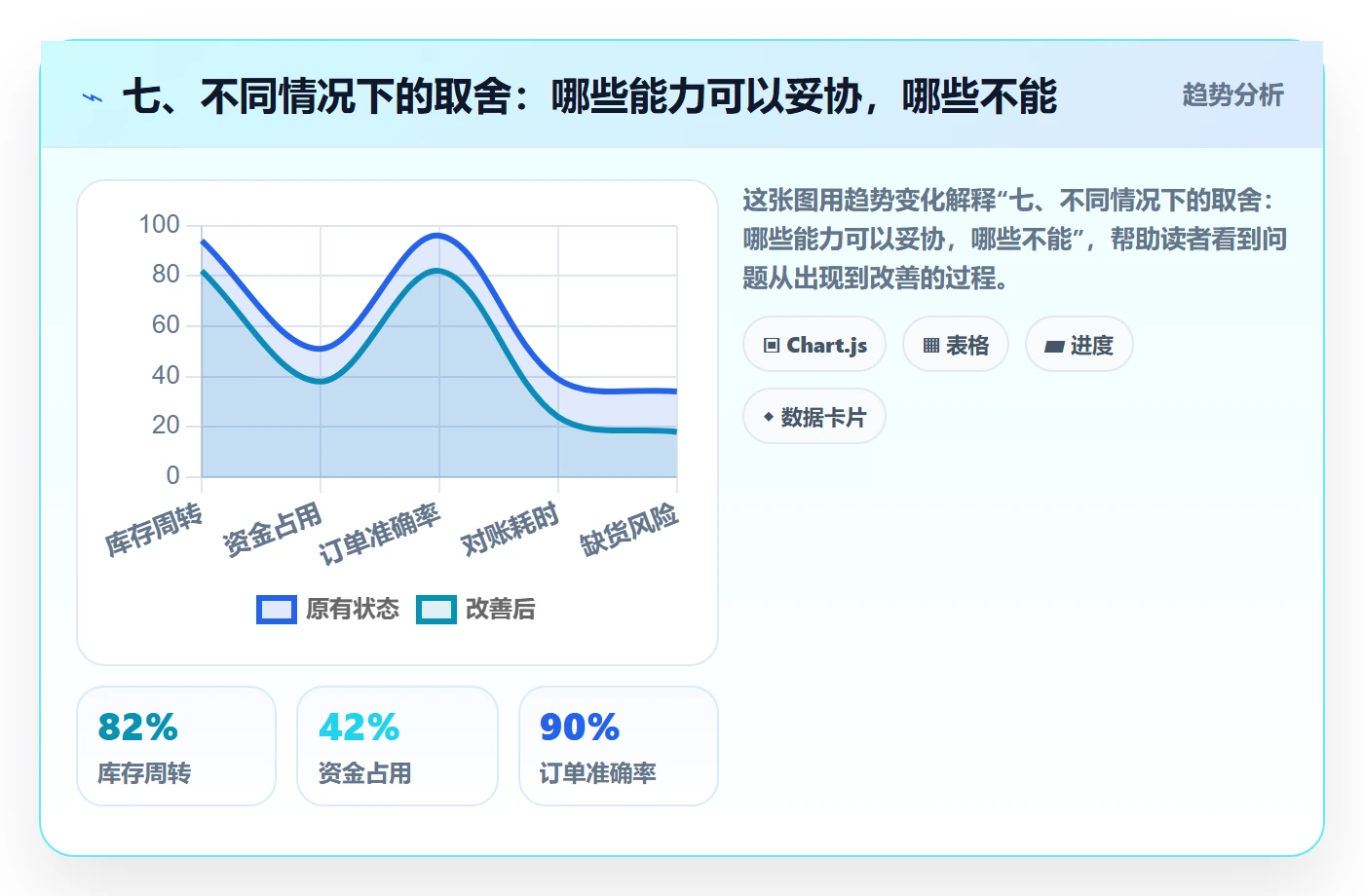 七、不同情况下的取舍：哪些能力可以妥协，哪些不能