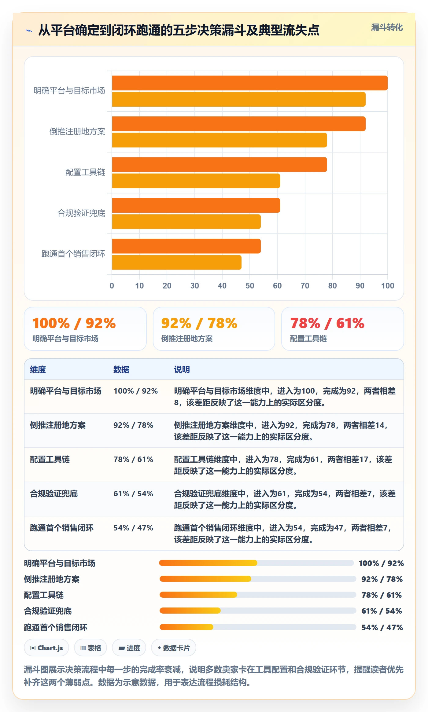 跨境电商一站式服务优化清单：公司注册与工具对比的关键动作