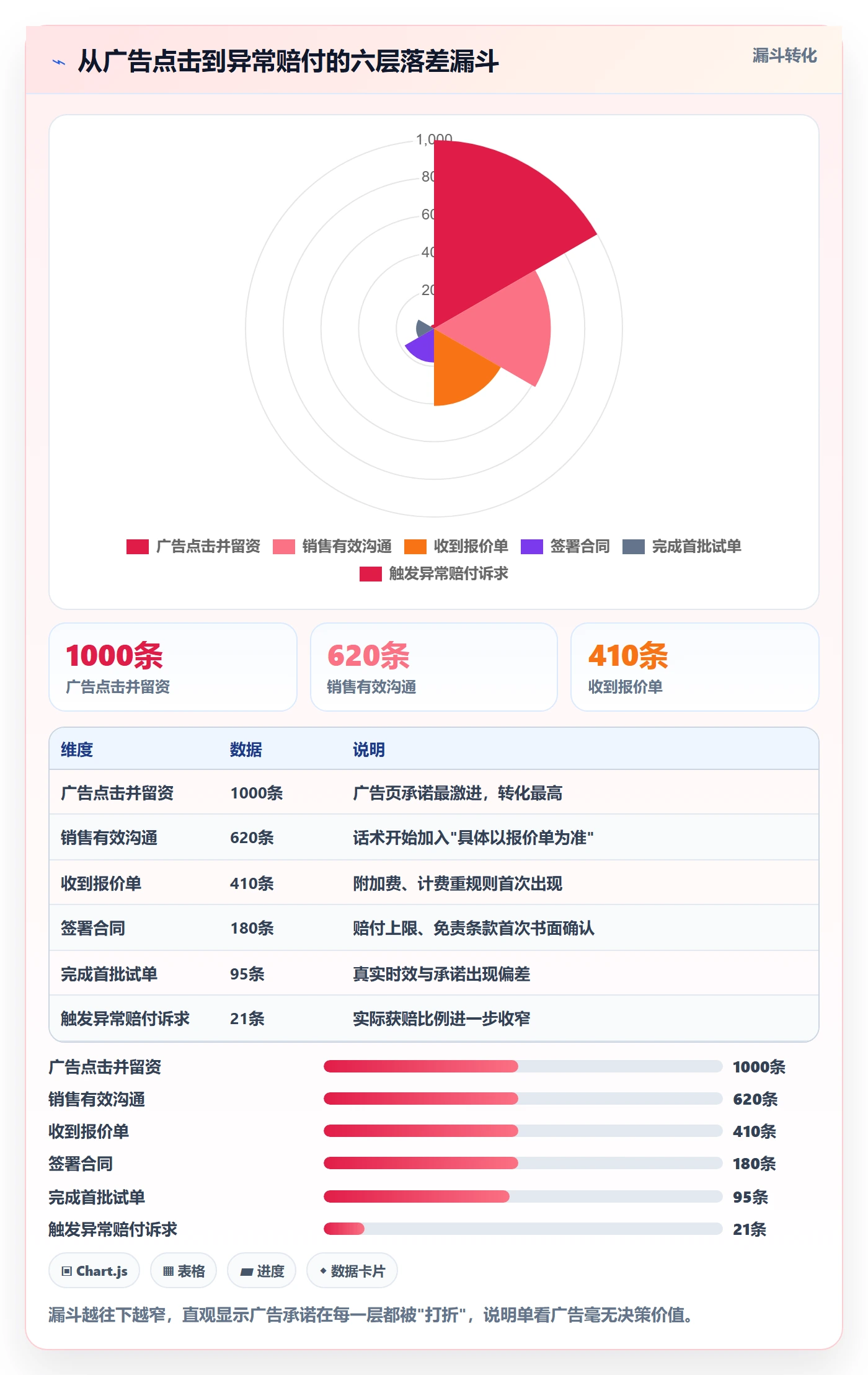 跨境电商一站式服务避坑指南：仓储物流环节的广告投放要注意什么