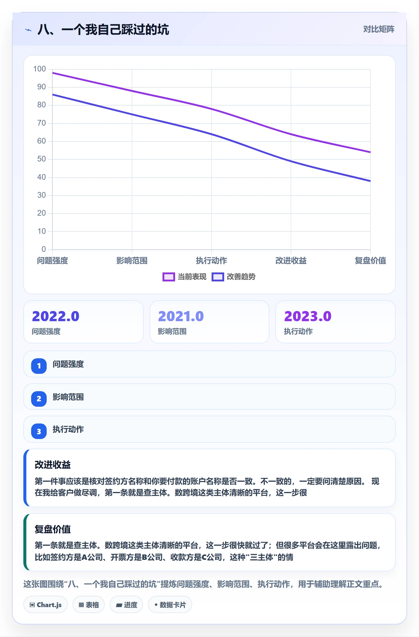 八、一个我自己踩过的坑