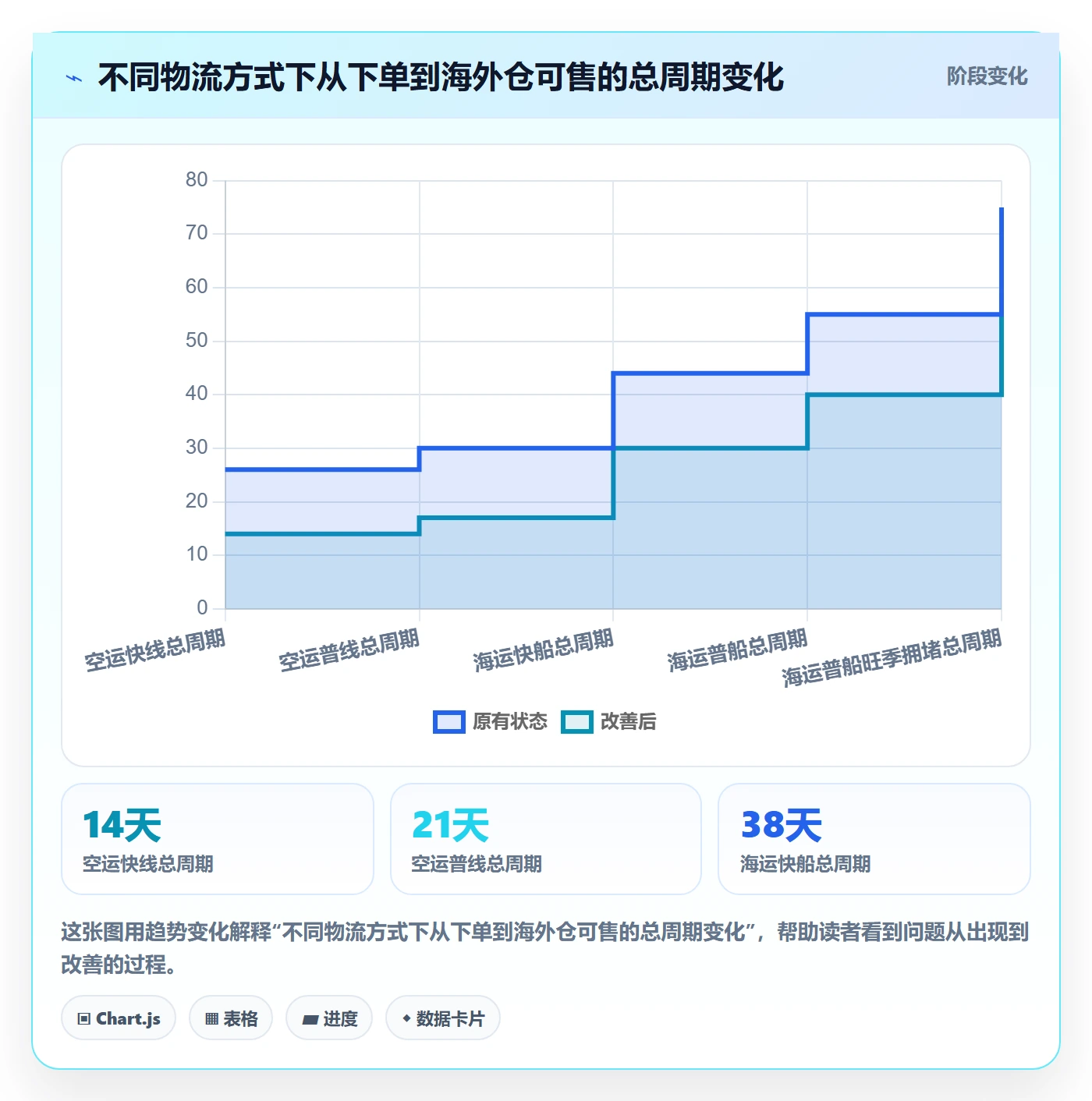 跨境电商运营运营框架：把库存计划纳入供应链协同