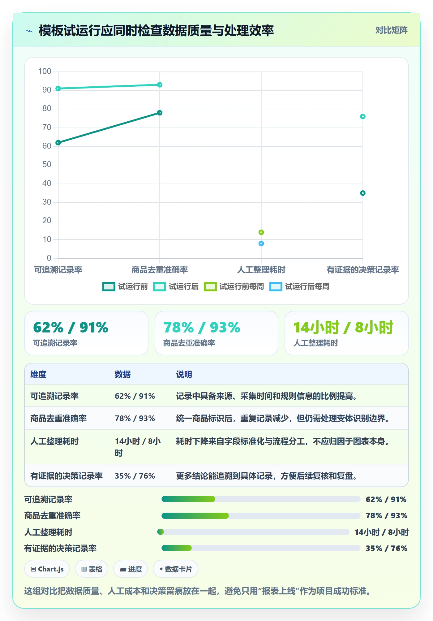 电商数据查询网站管理模板：围绕平台榜单开展进阶玩法