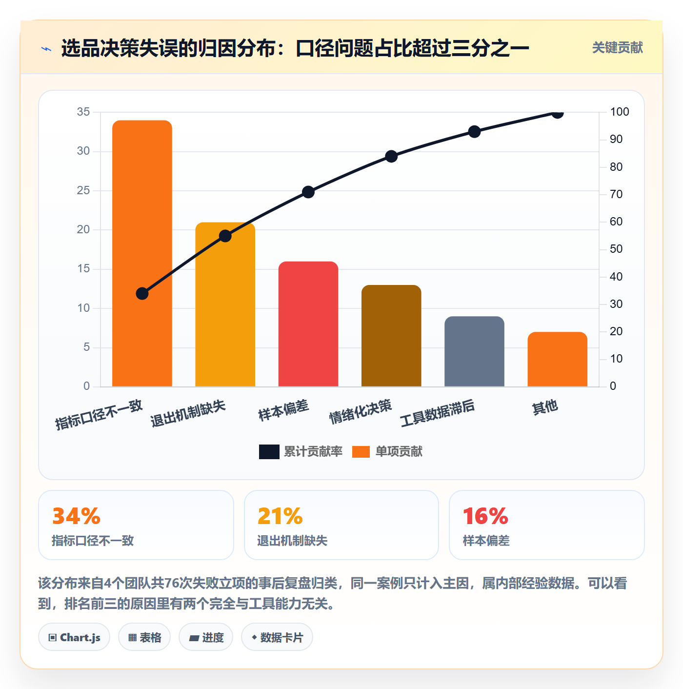 亚马逊软件工作指南：用标准化管理解决选品工具问题
