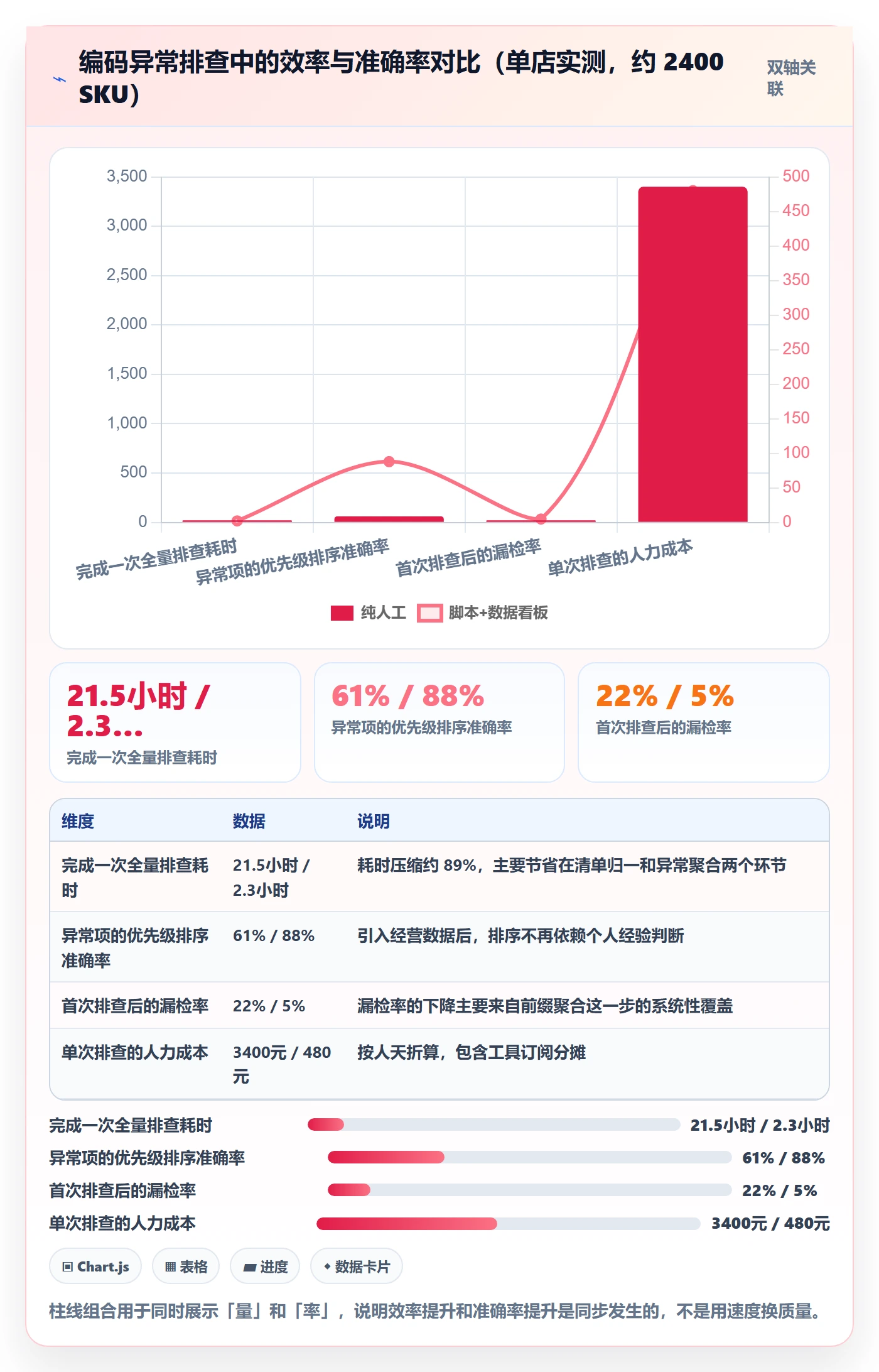 UPC码场景解析：合规风险中的工具对比怎么处理