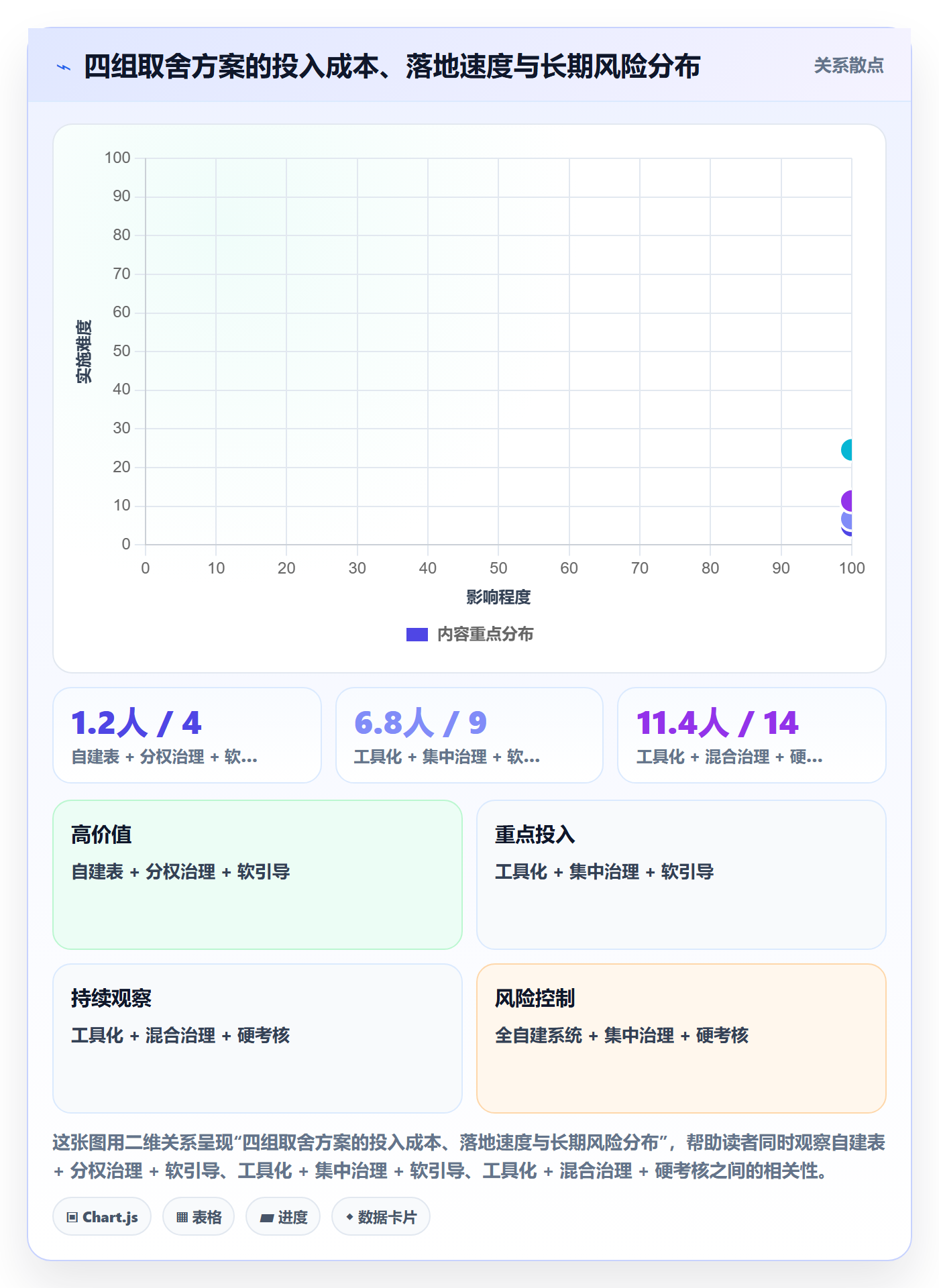 UPC码建设路线：从商品绑定到绩效考核分几步