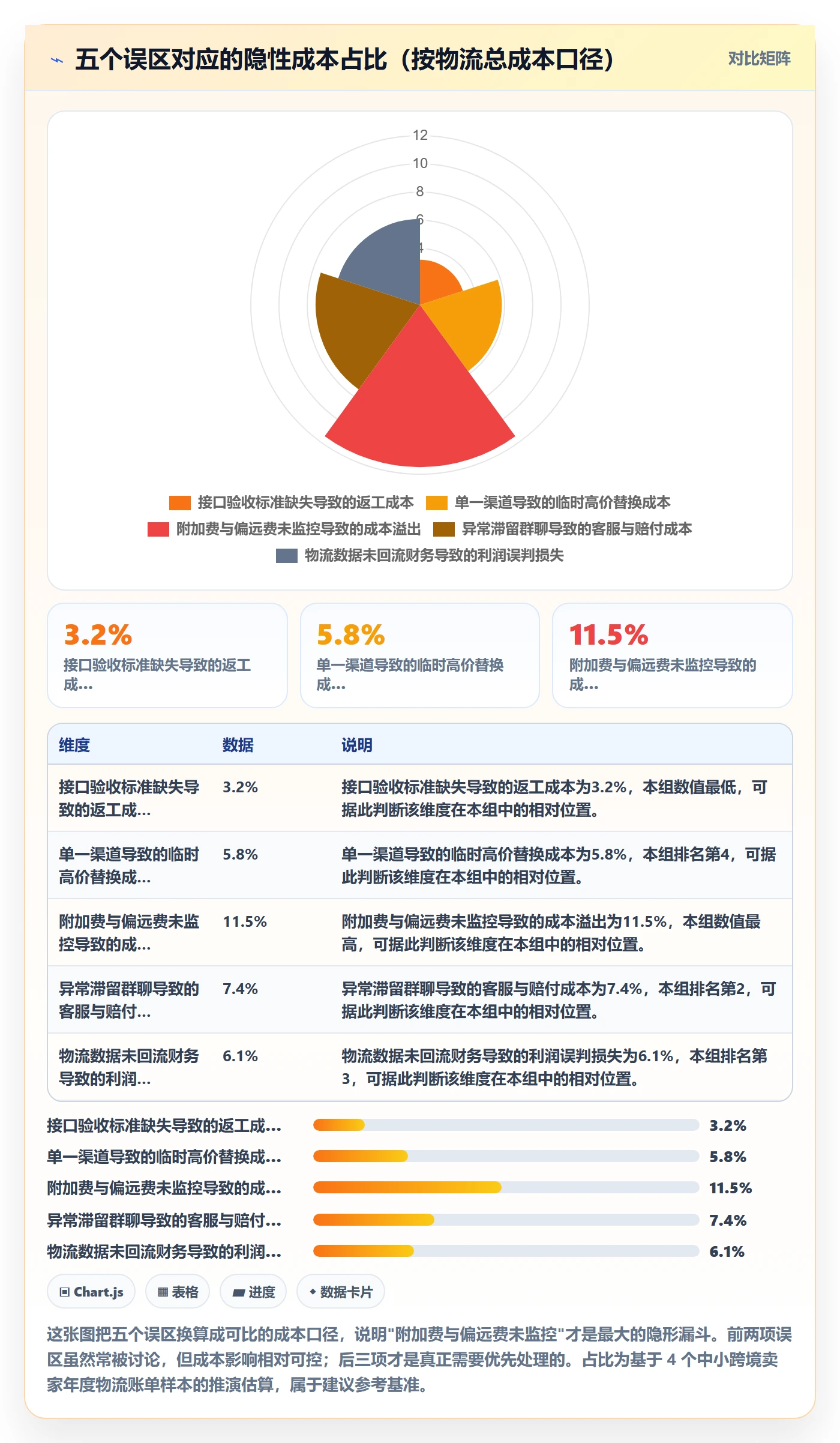erp跨境电商实践指南：物流对接的精细化运营怎样更有效