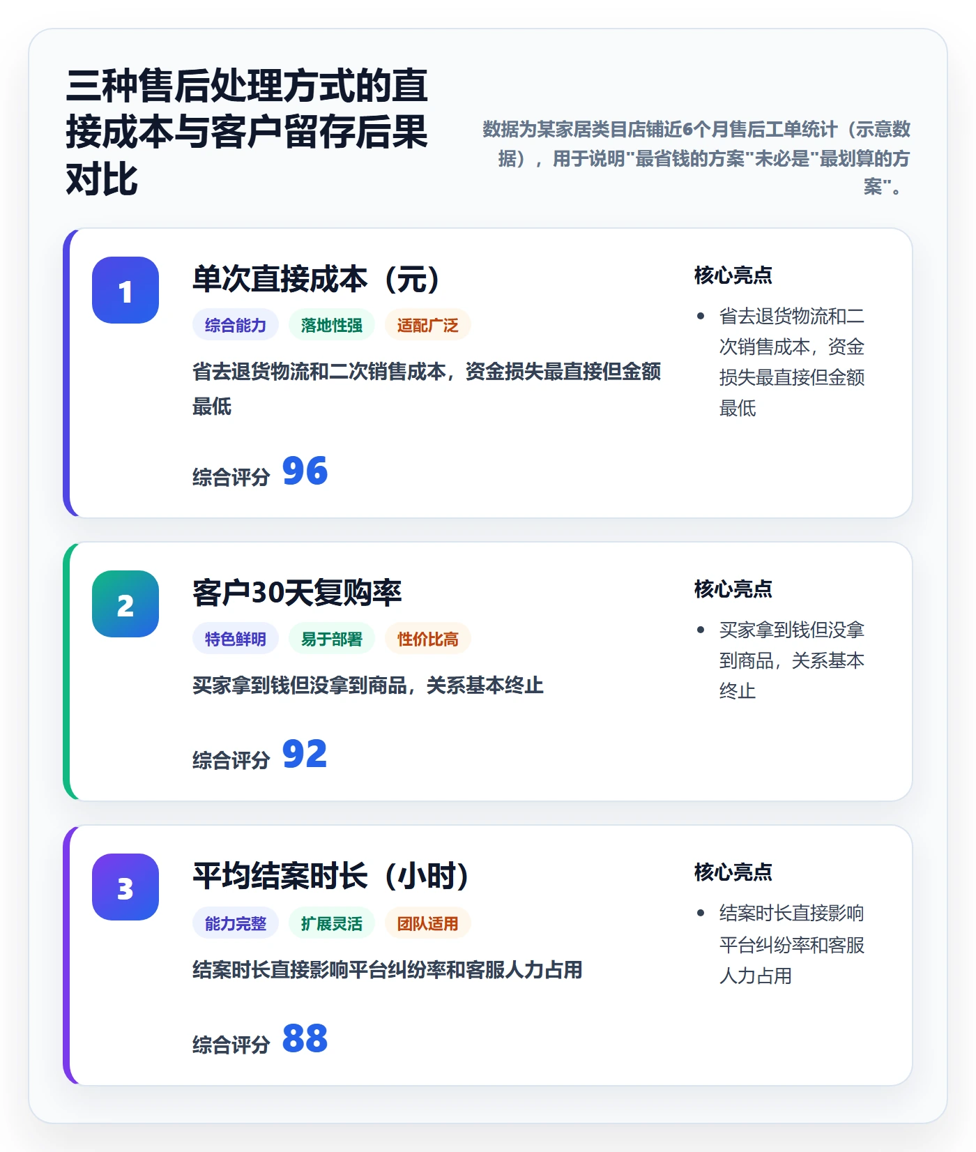 跨境电商运营进阶课：围绕客户服务完善新手避坑