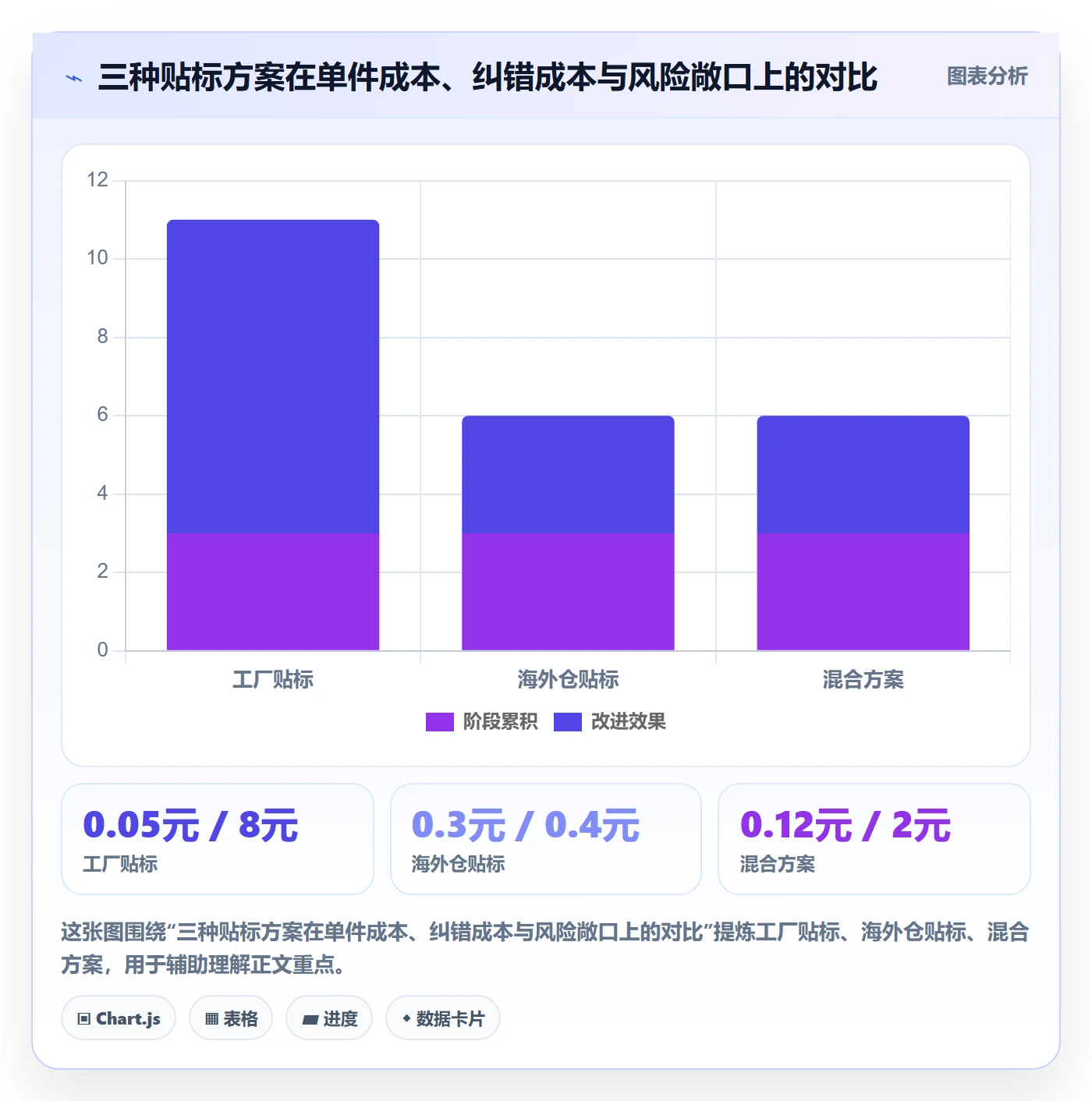 UPC码从0到1：GS1注册的海外仓管理与操作要点