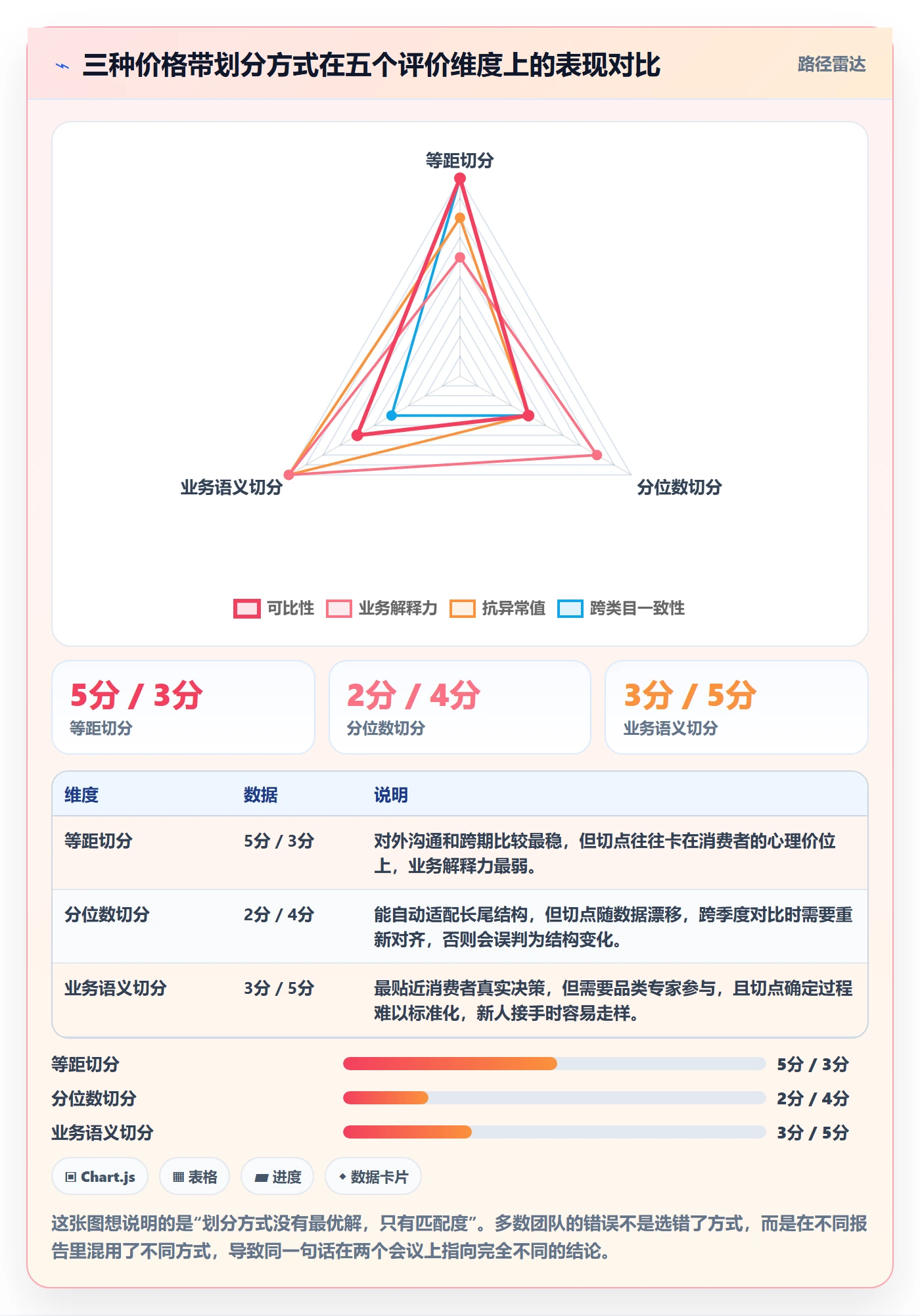 商品分析能力清单：常见误区需要覆盖哪些价格带事项