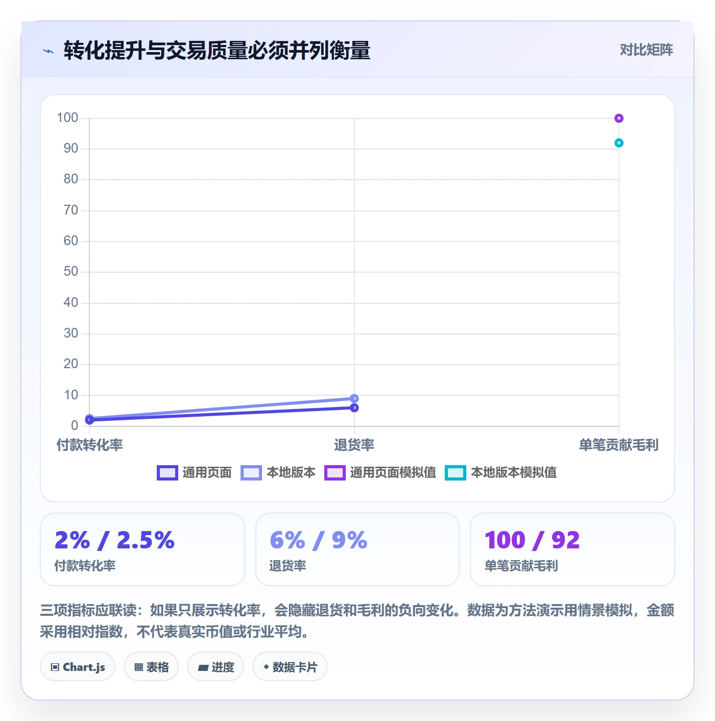 跨境电商场景解析：本地化运营中的趋势观察怎么处理