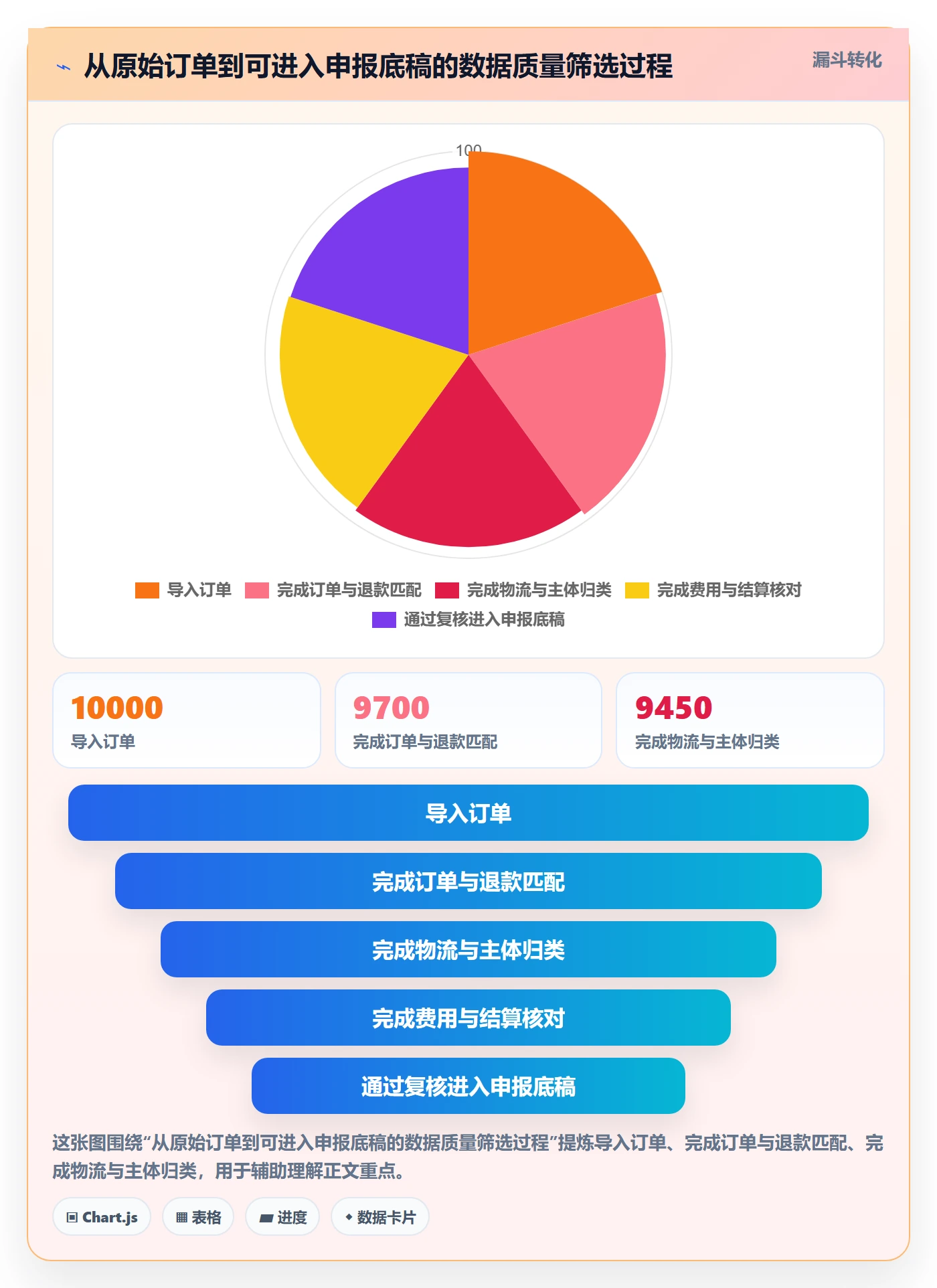 跨境电商场景解析：税务合规中的日常管理怎么处理