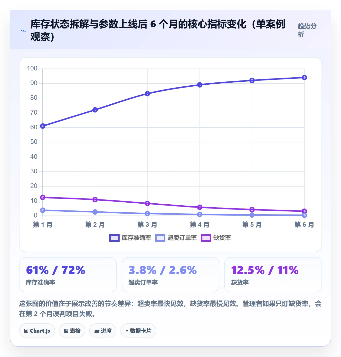 erp跨境电商操作手册：库存管理对应的中小商家步骤