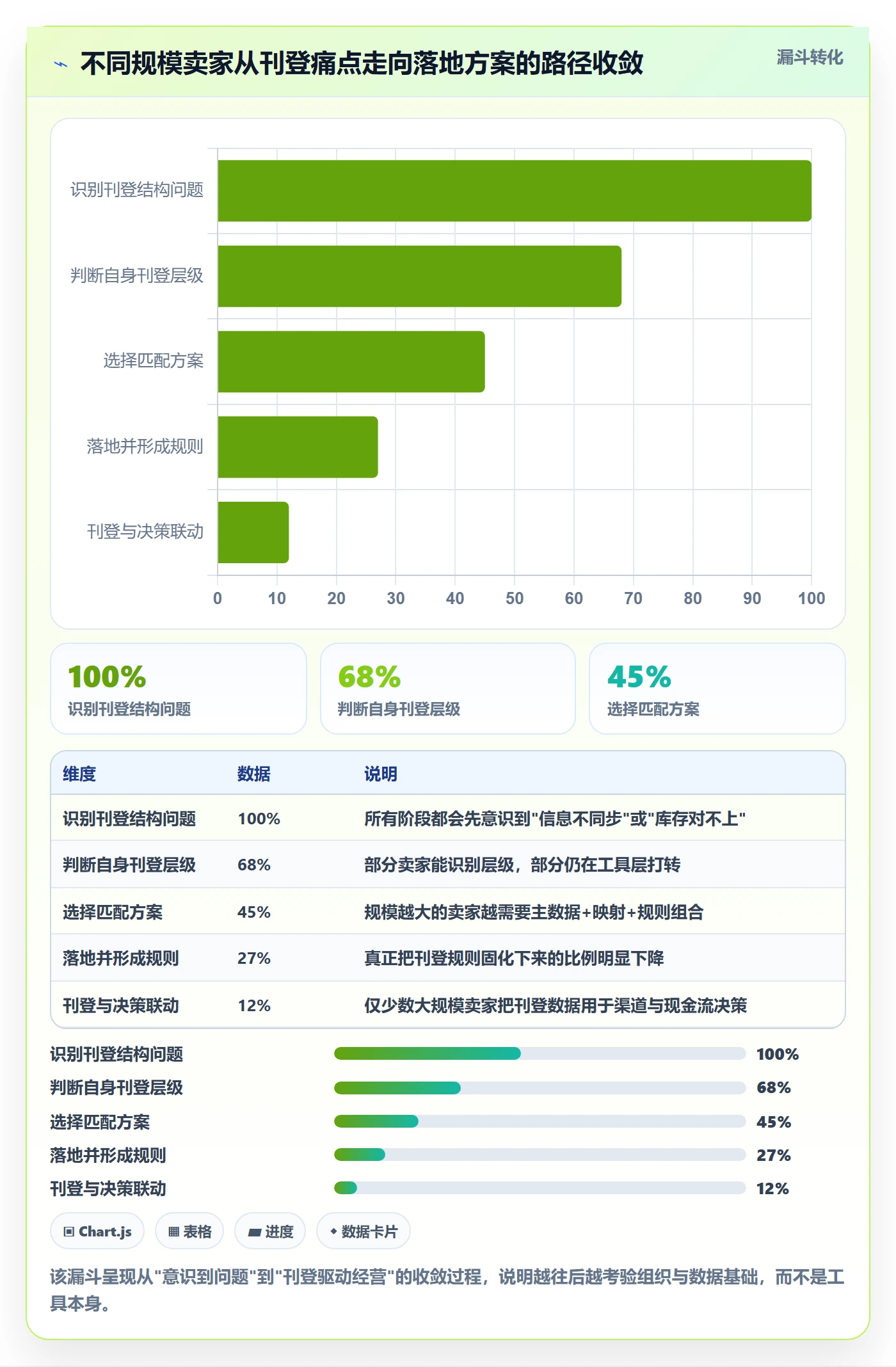 想做好erp跨境电商，先掌握进阶玩法中的多平台刊登