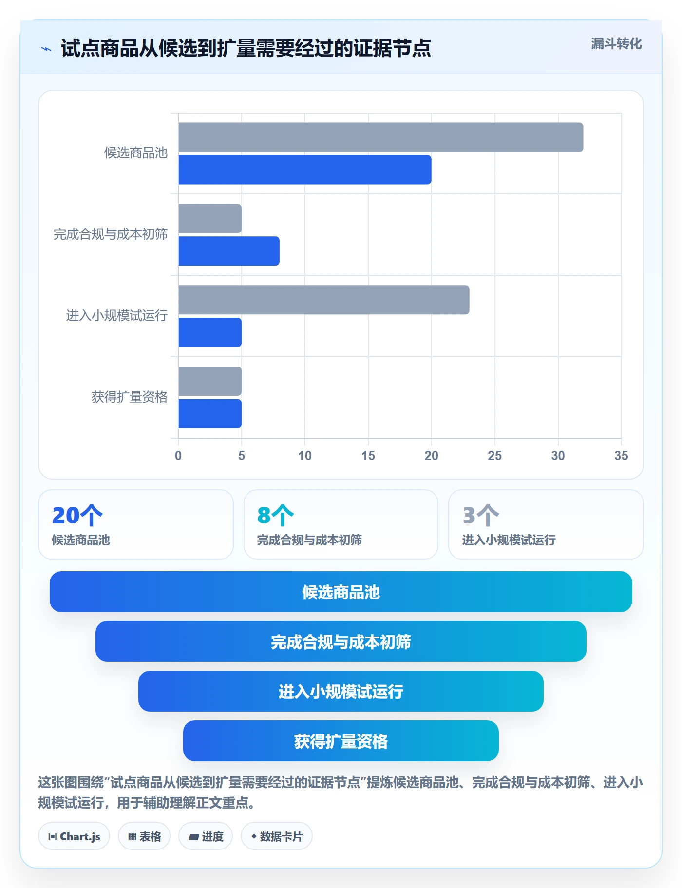 temu怎么选？平台入驻相关的年度规划判断标准