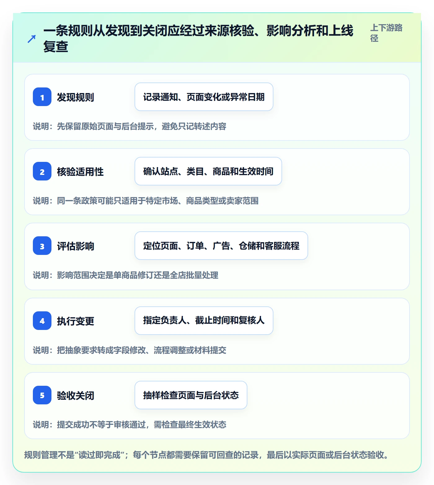 跨境电商场景解析：本地化运营中的平台规则怎么处理