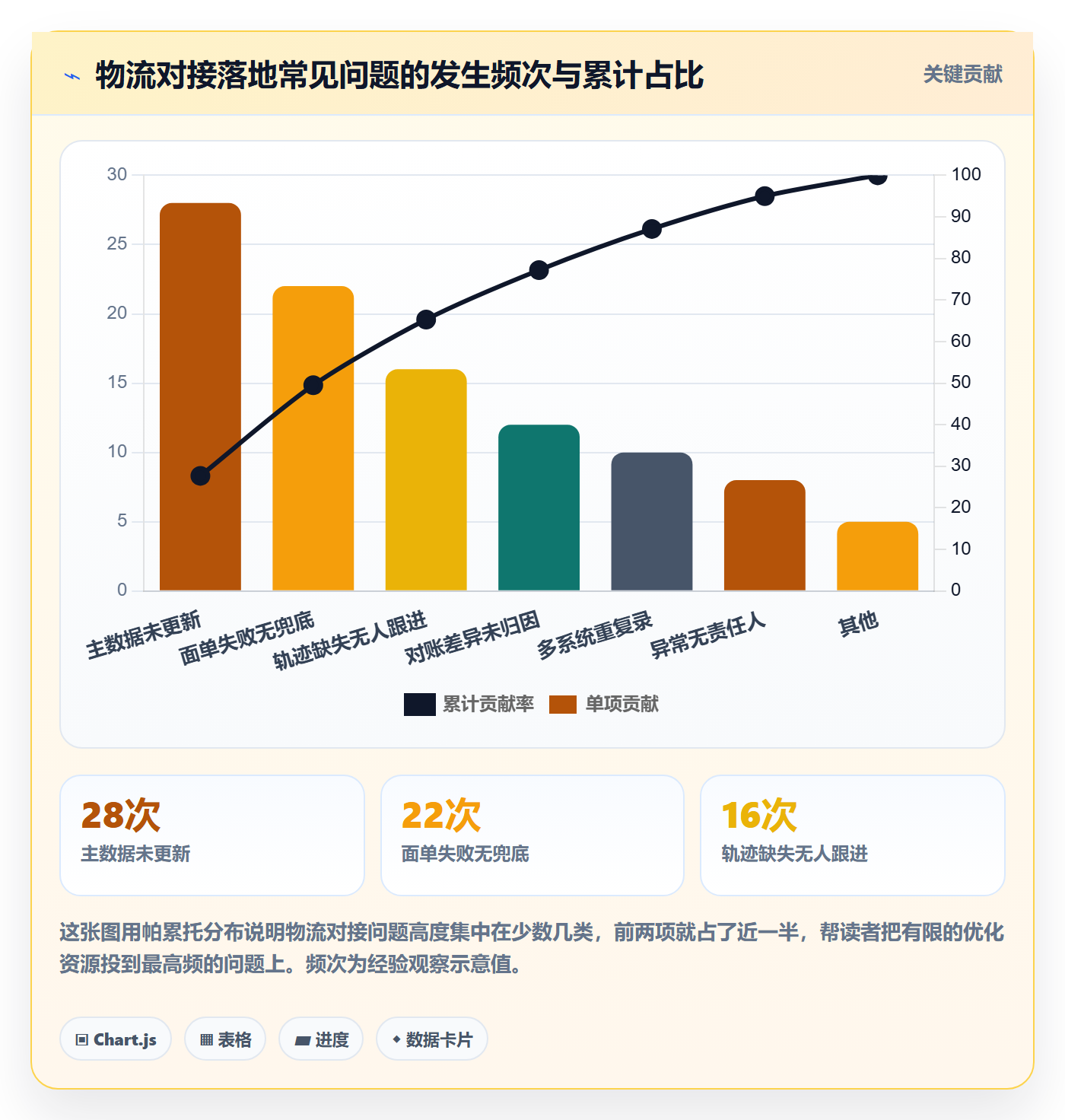 erp跨境电商怎么落地？从物流对接讲清日常管理