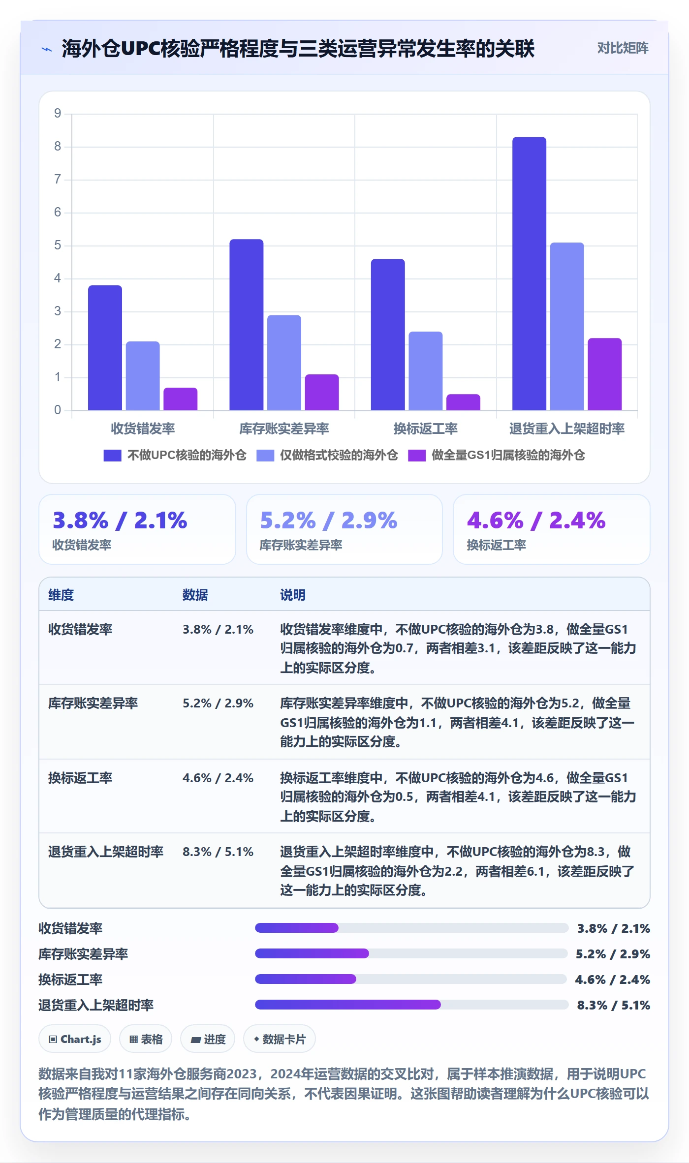 UPC码检查方法：通过GS1注册评估海外仓管理质量