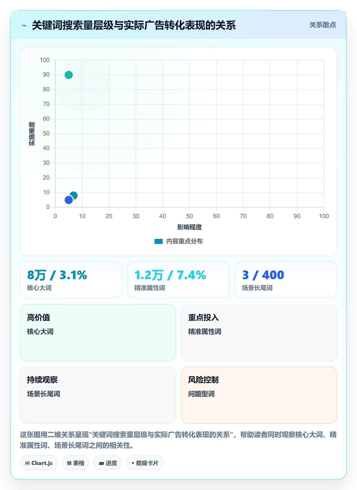 亚马逊软件新手避坑：关键词工具从哪里开始