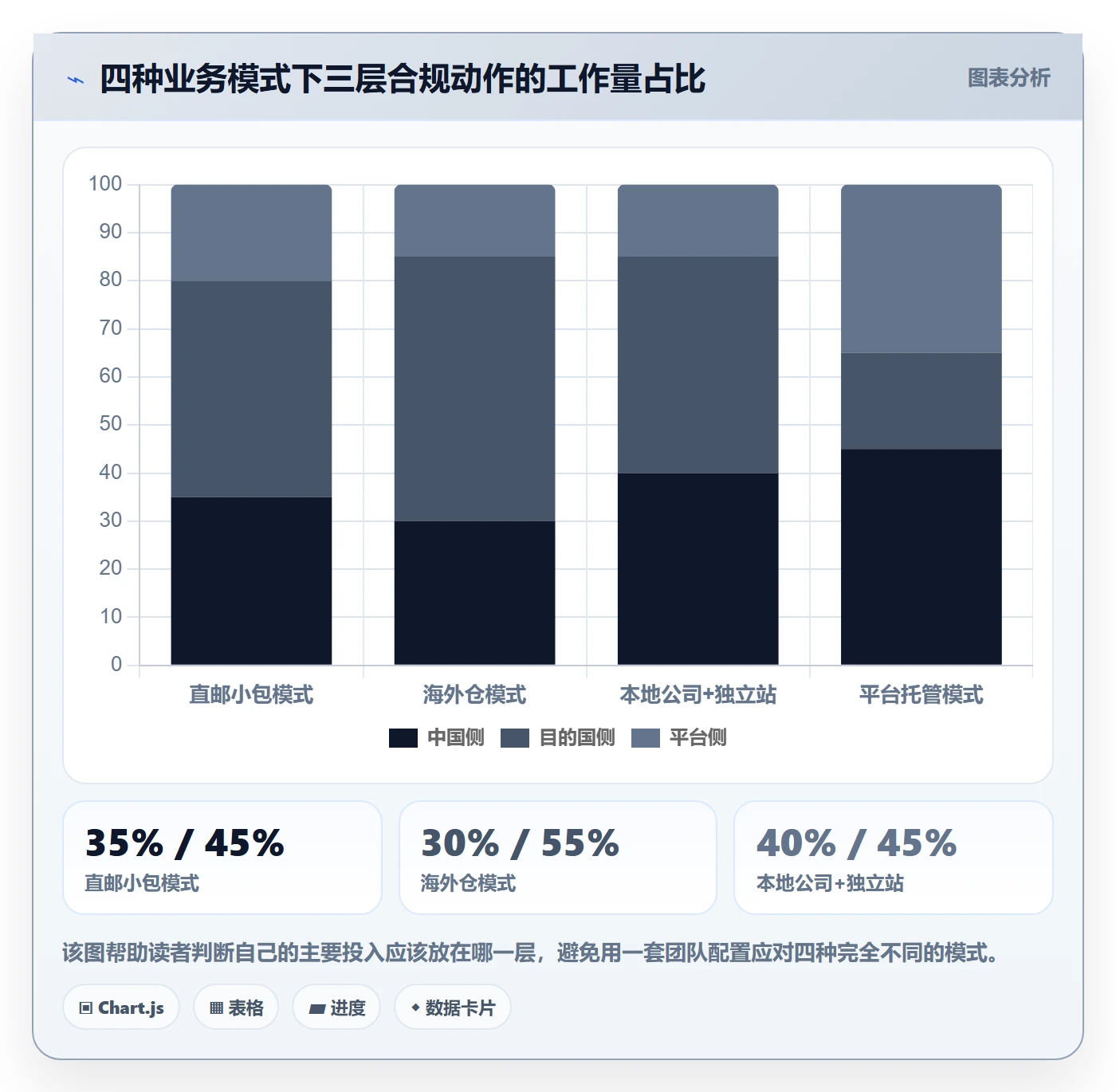 想做好跨境电商一站式服务，先掌握标准化管理中的税务合规
