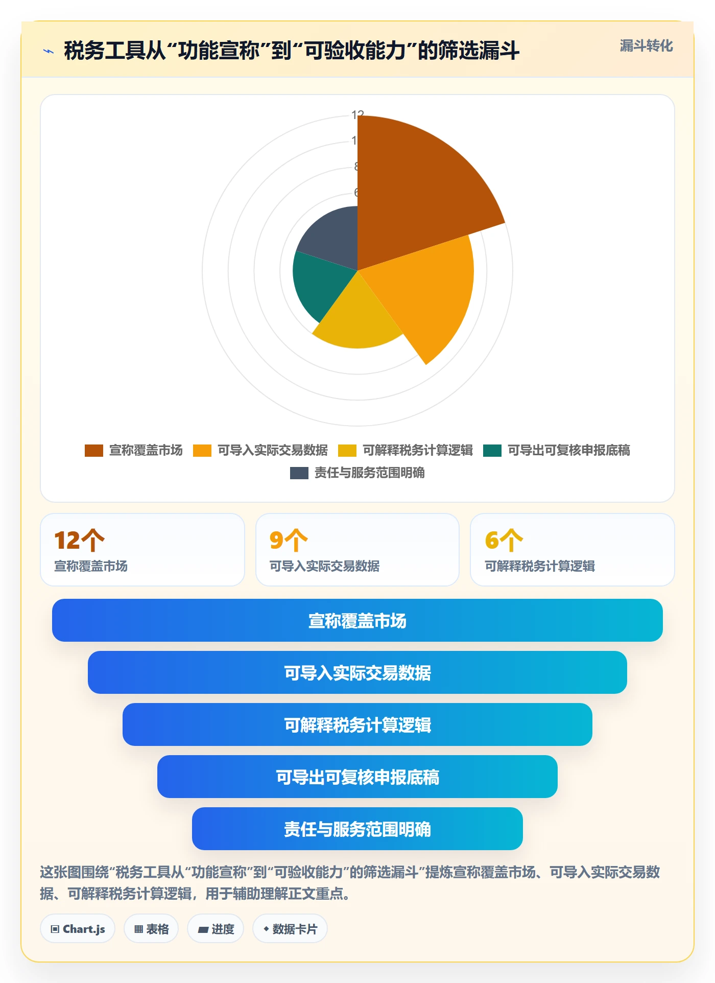 跨境电商选择标准:税务合规维度如何评估问题清单