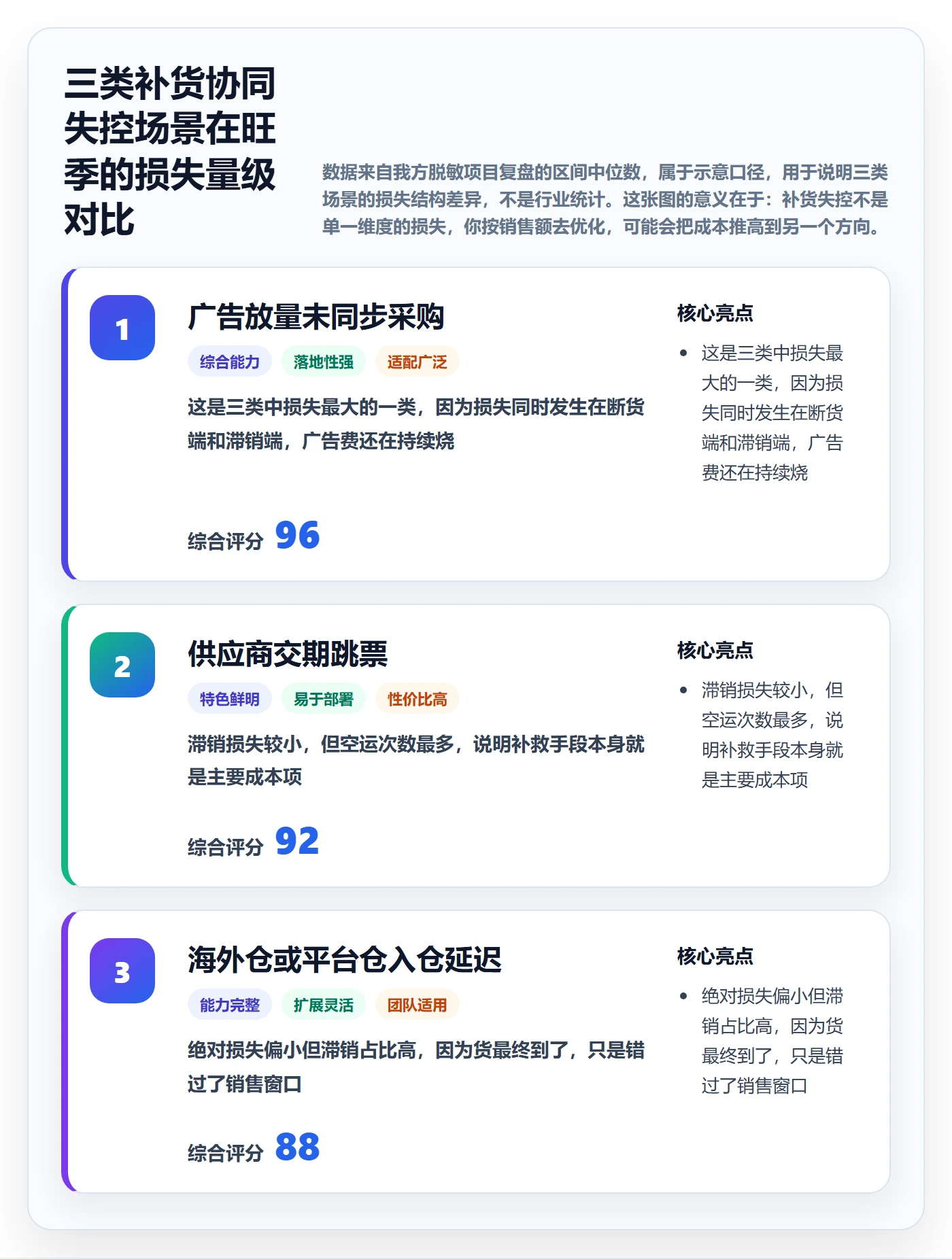erp跨境电商怎么落地?从采购补货讲清团队协同