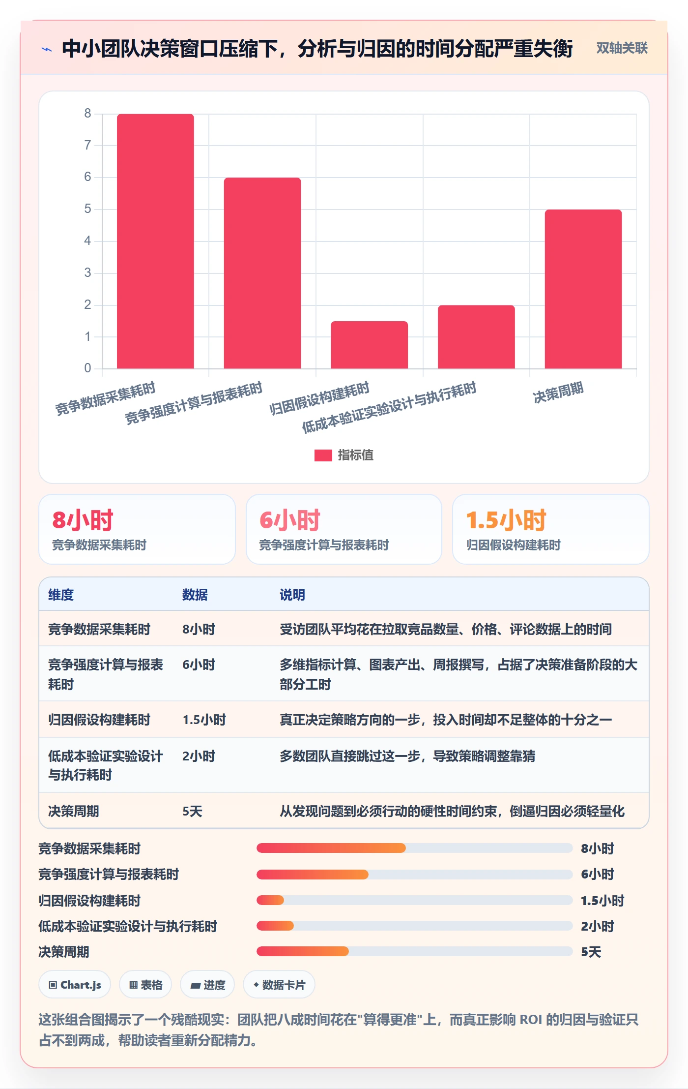 商品分析问题诊断：竞争强度如何用增长策略改进