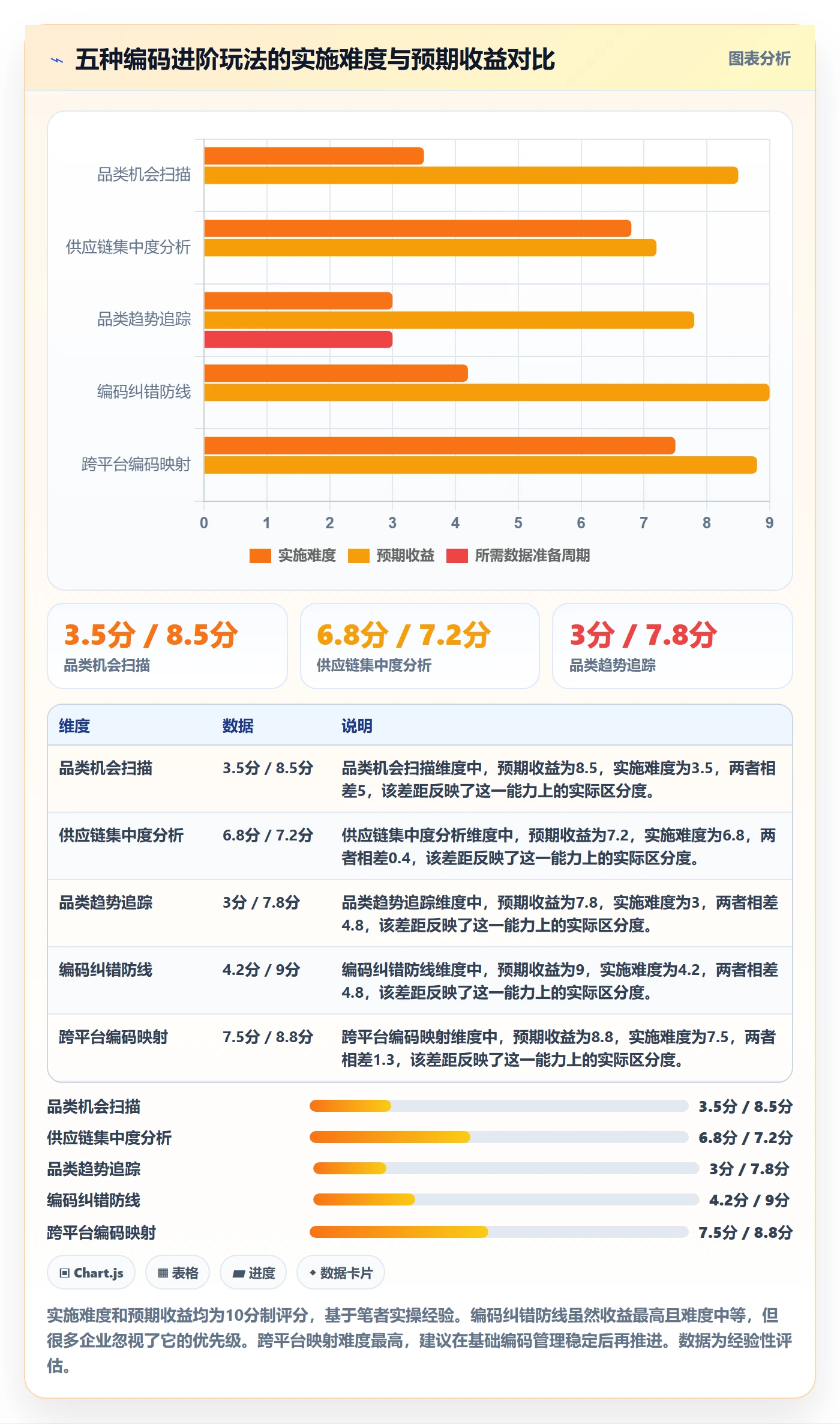 外贸数据分析平台基础课：商品编码相关的进阶玩法一次讲透