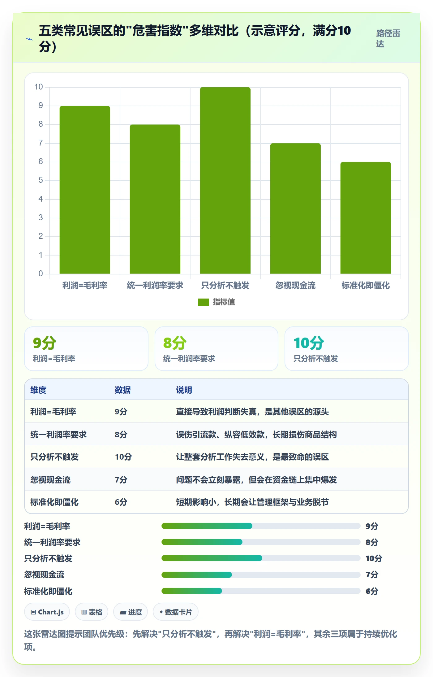 商品分析使用技巧：利润空间对应的标准化管理方法