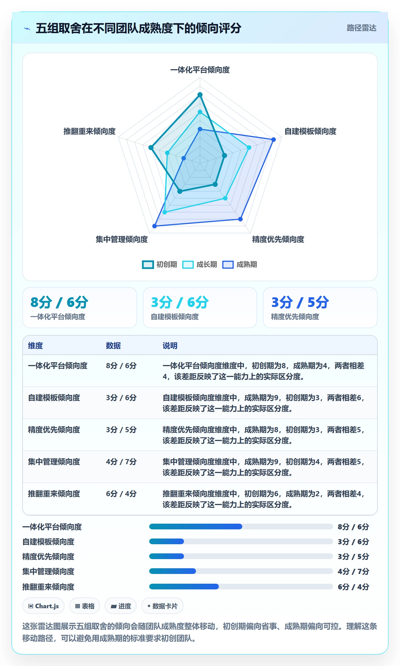 亚马逊软件管理模板：围绕关键词工具开展中小商家