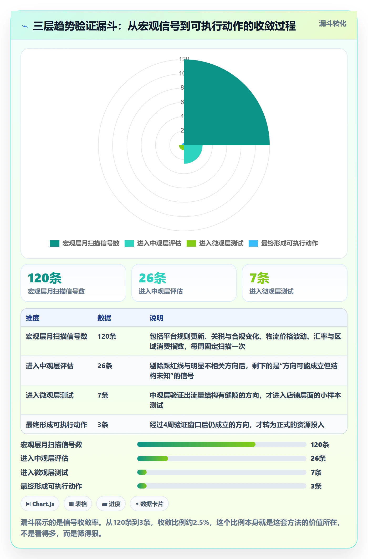跨境电商运营实践指南：流量获取的趋势观察怎样更有效