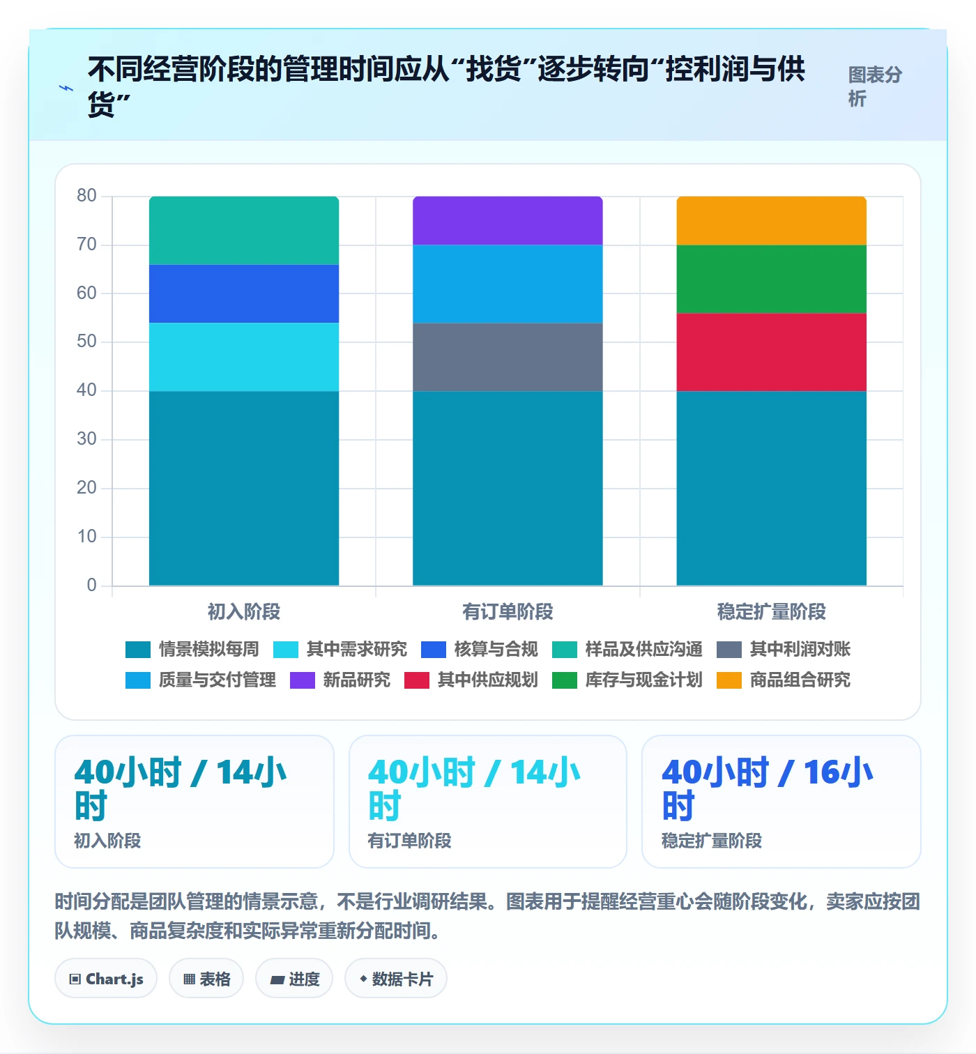 temu基础课：全托管模式相关的增长策略一次讲透