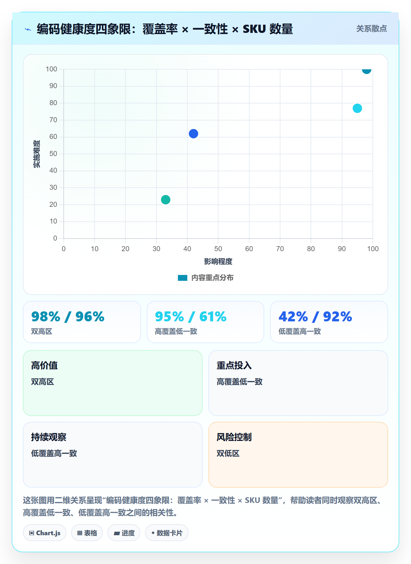 UPC码问题诊断：编码规范如何用增长策略改进