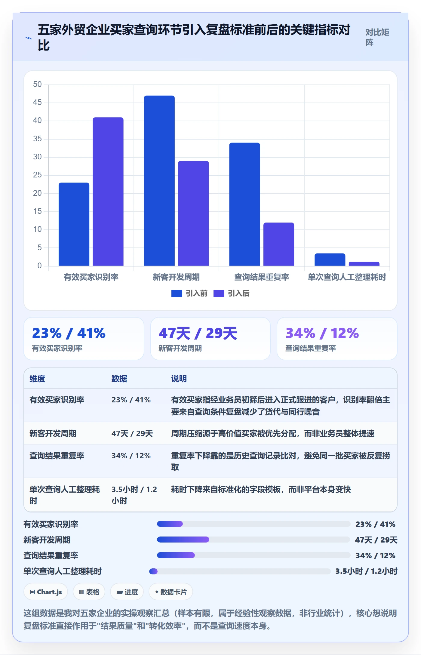 外贸数据分析平台执行标准：买家查询环节如何体现数据复盘