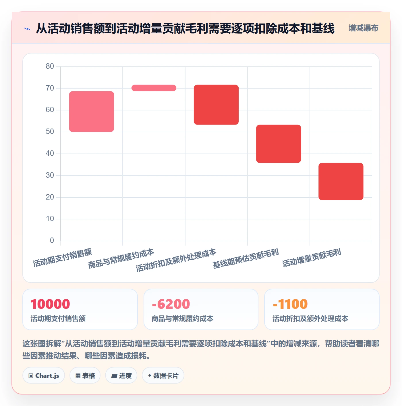 temu趋势观察全解析：重点看懂活动流量