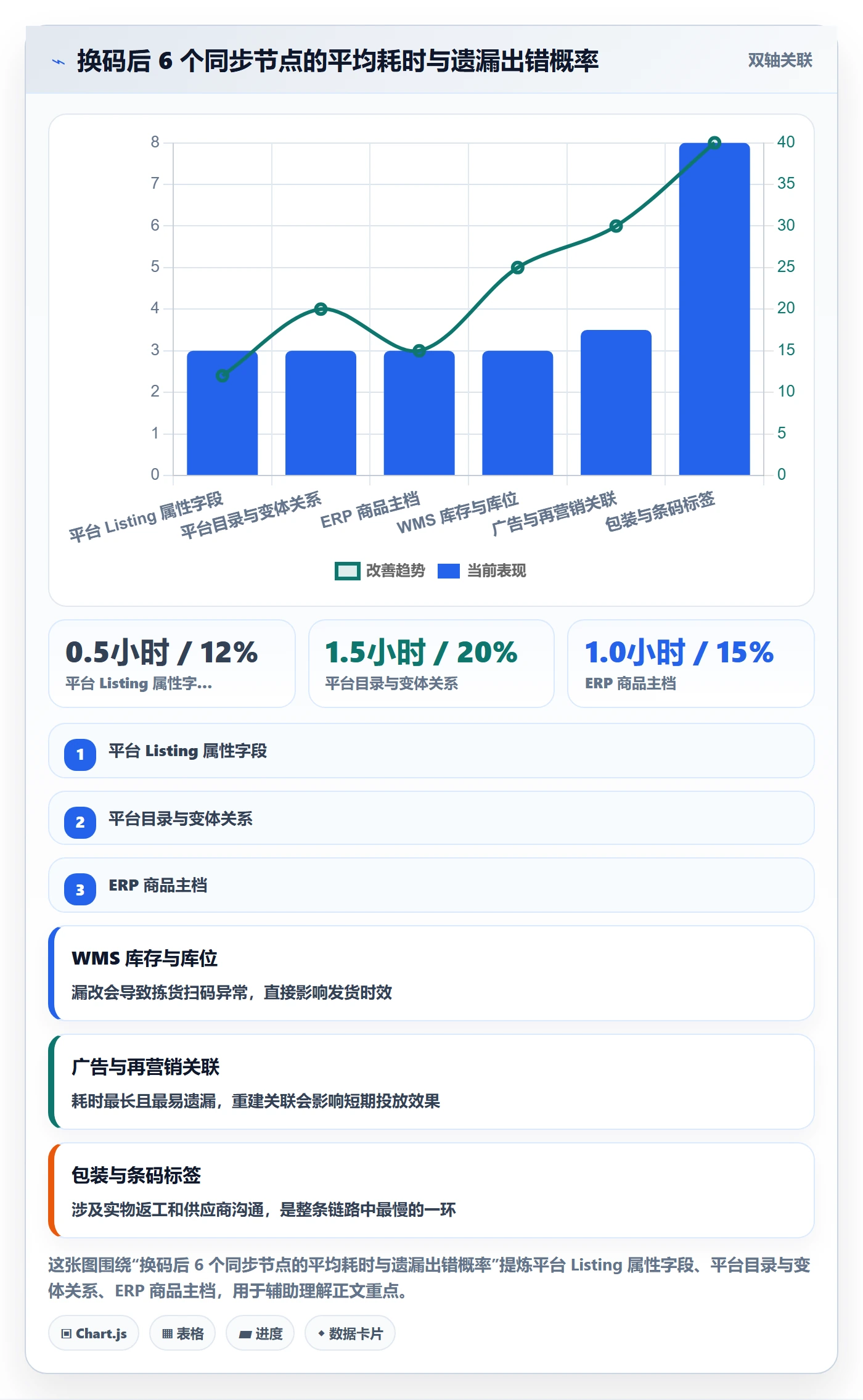 UPC码进阶课：围绕重复码排查完善入门指南