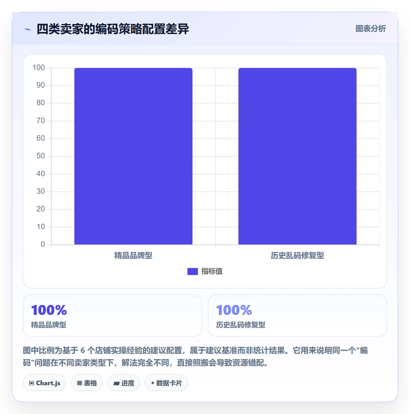 UPC码应用思路：围绕编码规范拆解选品策略