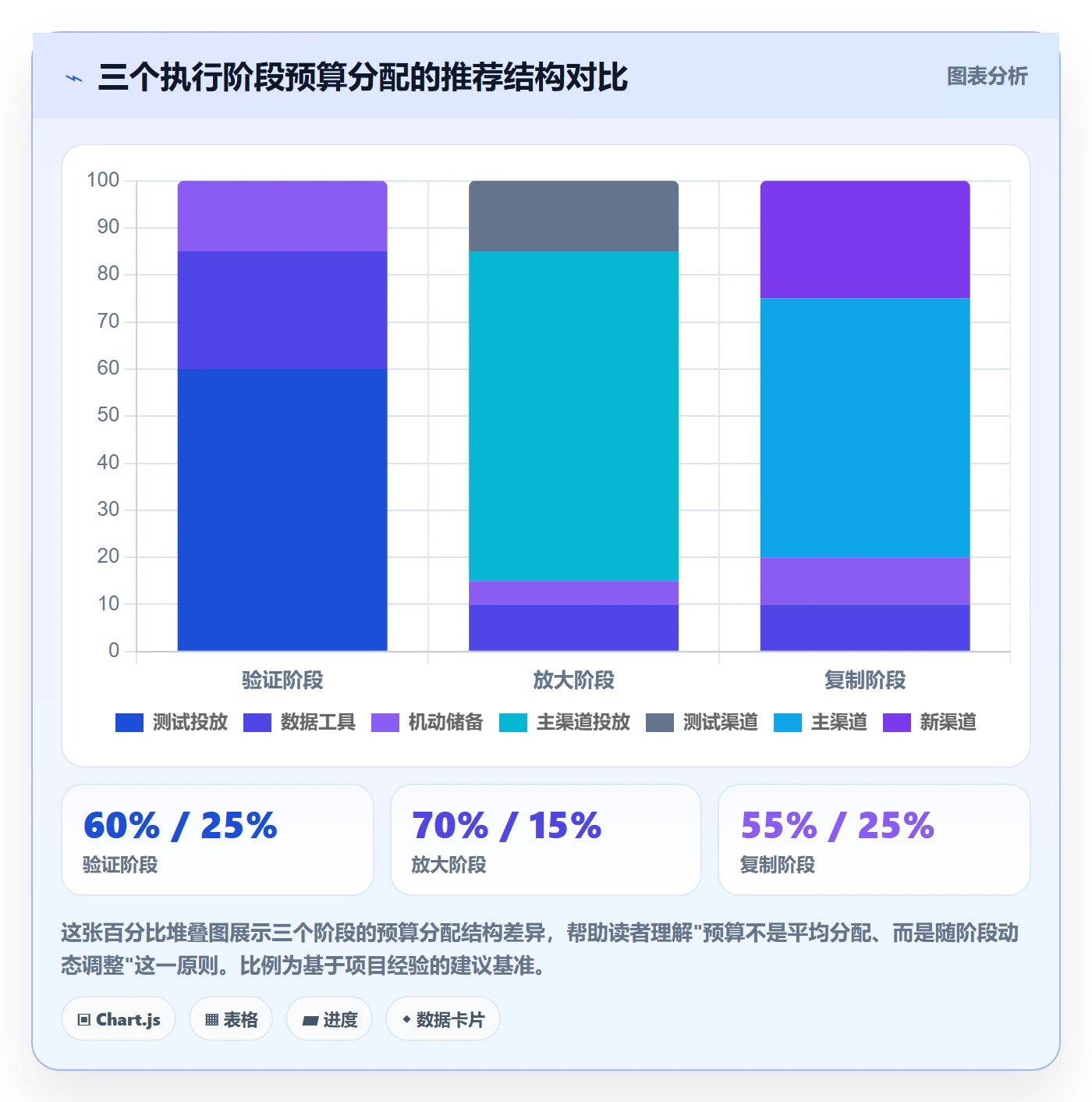 跨境电商一站式服务实施路径：运营推广如何完成落地案例
