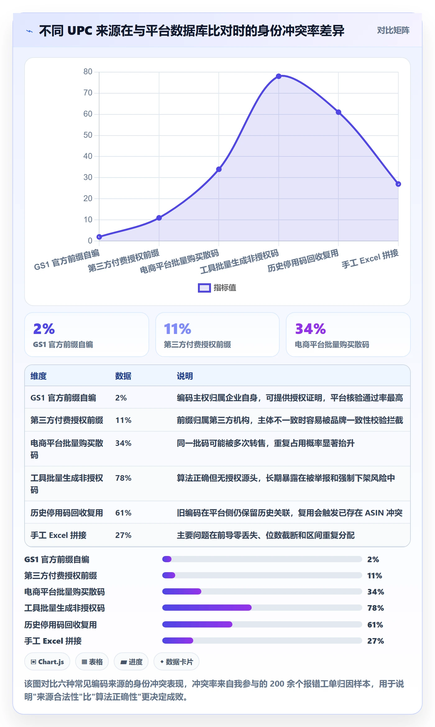 UPC码配置指南：编码规范需要哪些风险排查设置
