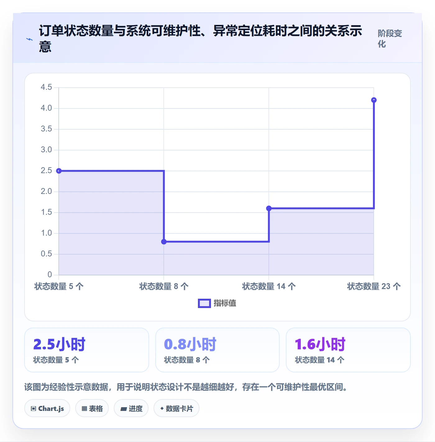 erp跨境电商管理要点:系统实施的标准化管理如何设计