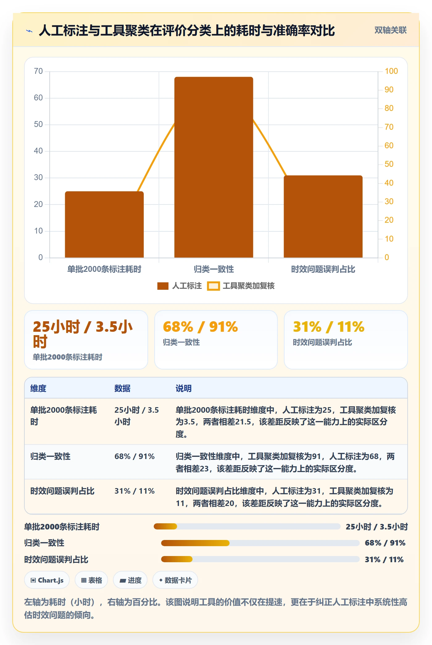 商品分析能力清单：物流方案需要覆盖哪些用户评价事项