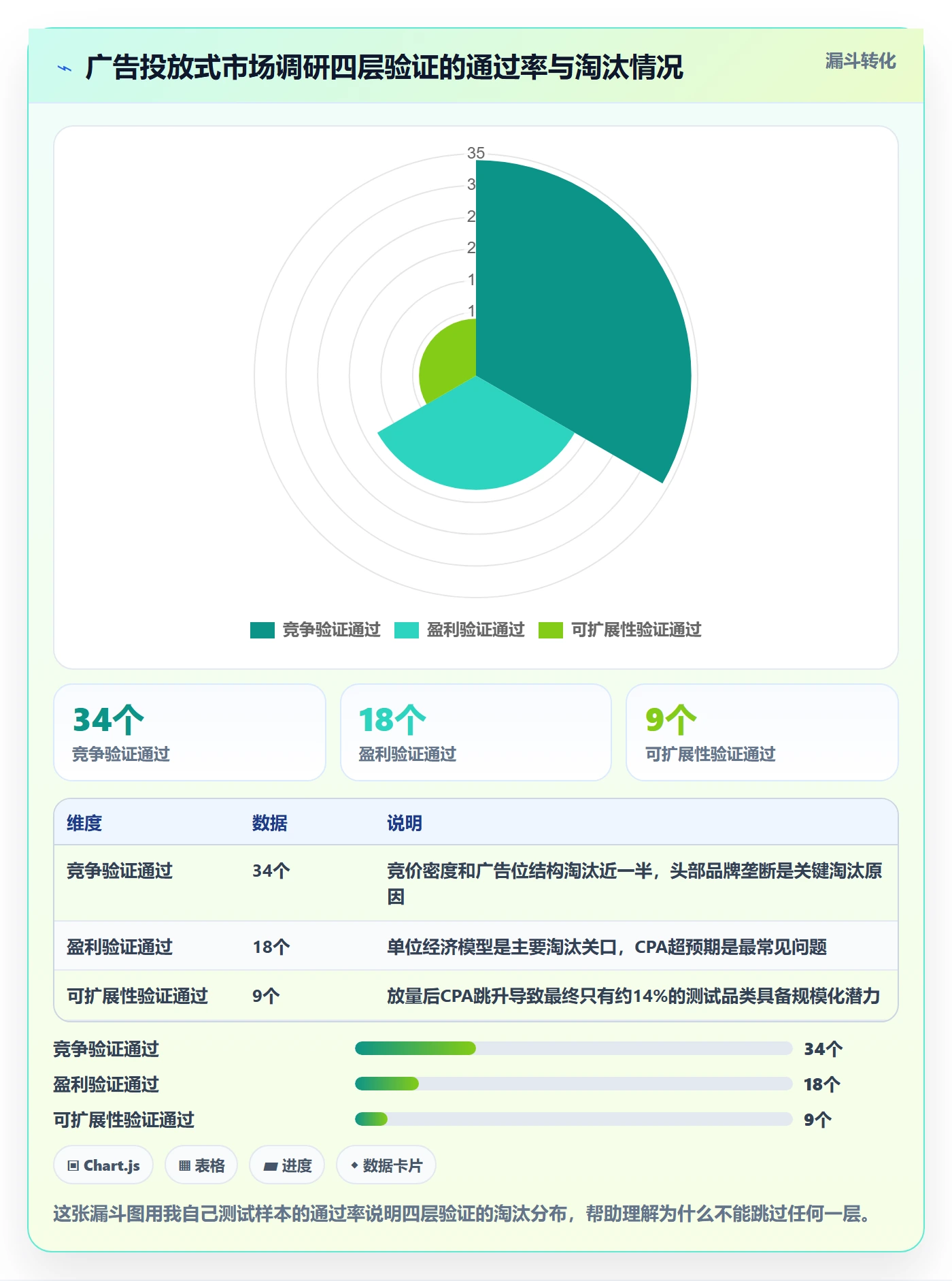 跨境电商运营怎么落地？从广告投放讲清市场调研