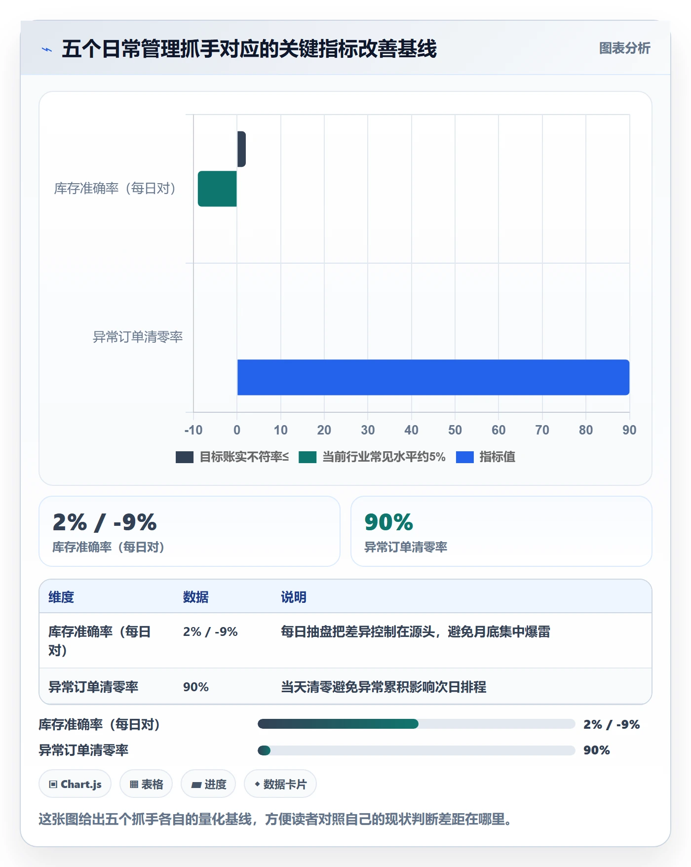 跨境电商一站式服务怎么优化？先从仓储物流的日常管理入手