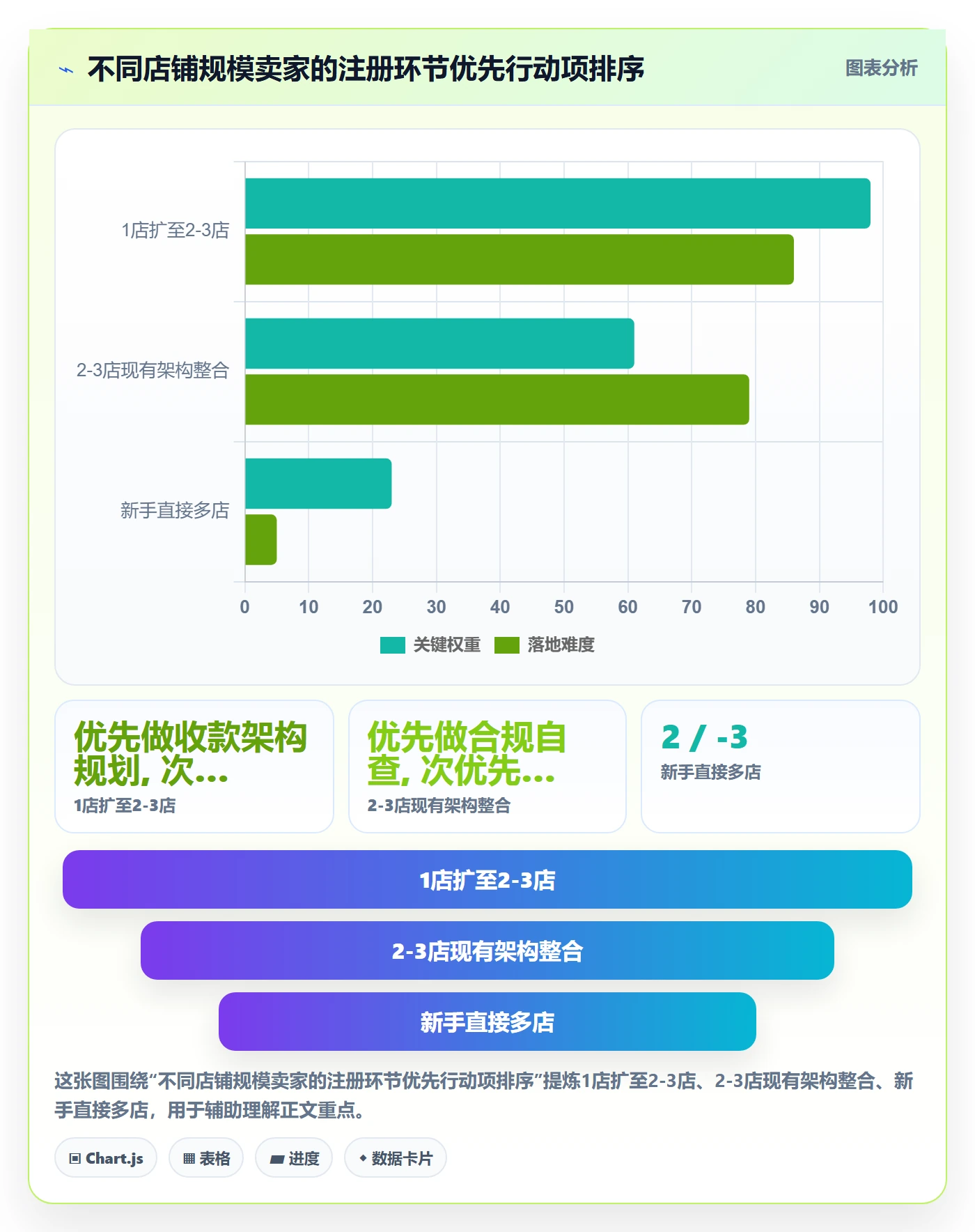 跨境电商一站式服务避坑指南：公司注册环节的多店经营要注意什么