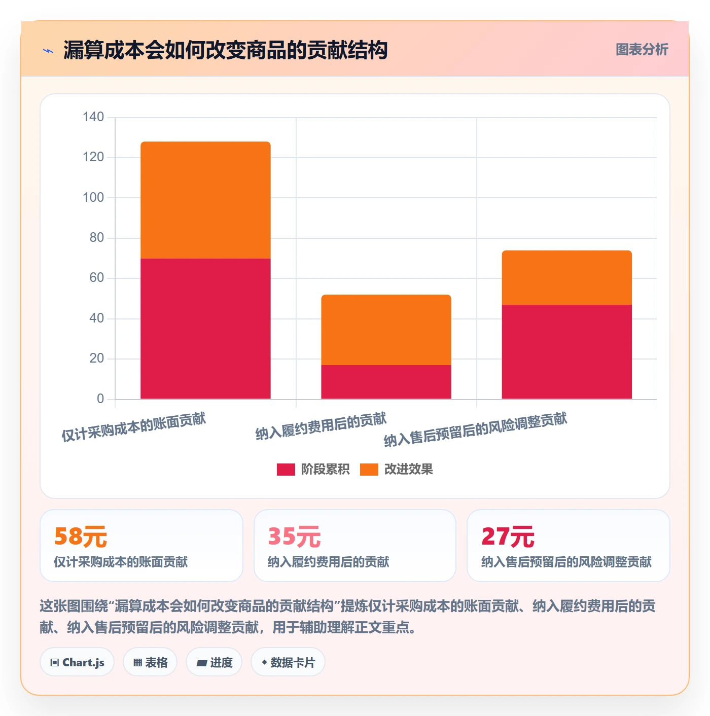temu改造重点：从选品定价推进标准化管理