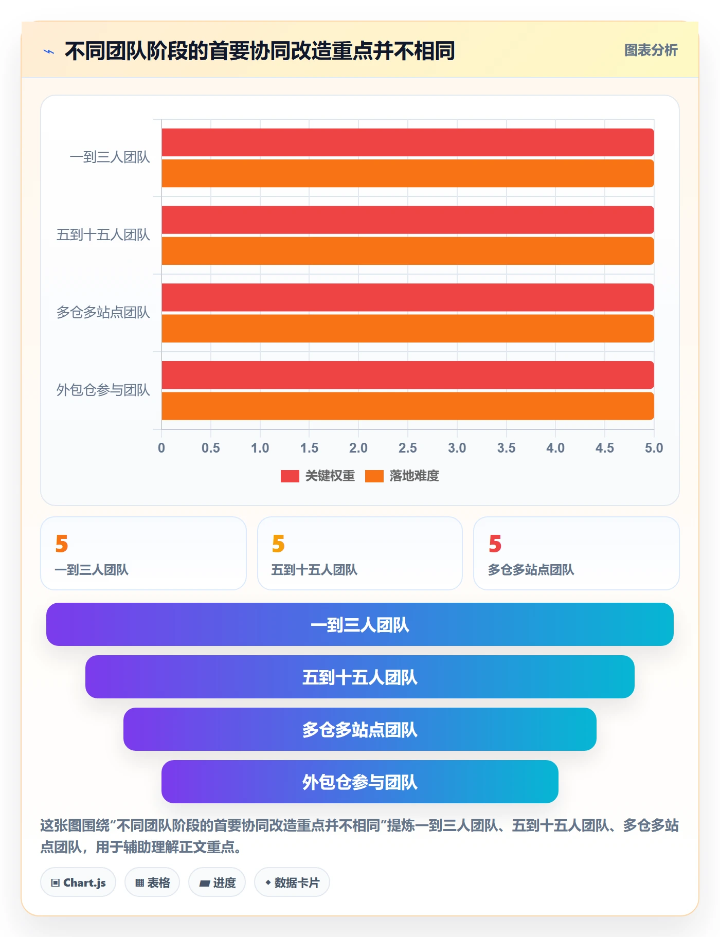 temu怎么优化？先从半托管模式的团队协同入手